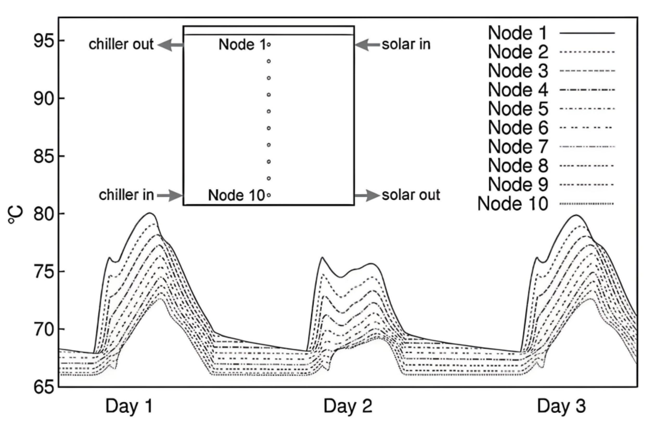 Energies 17 06001 g003