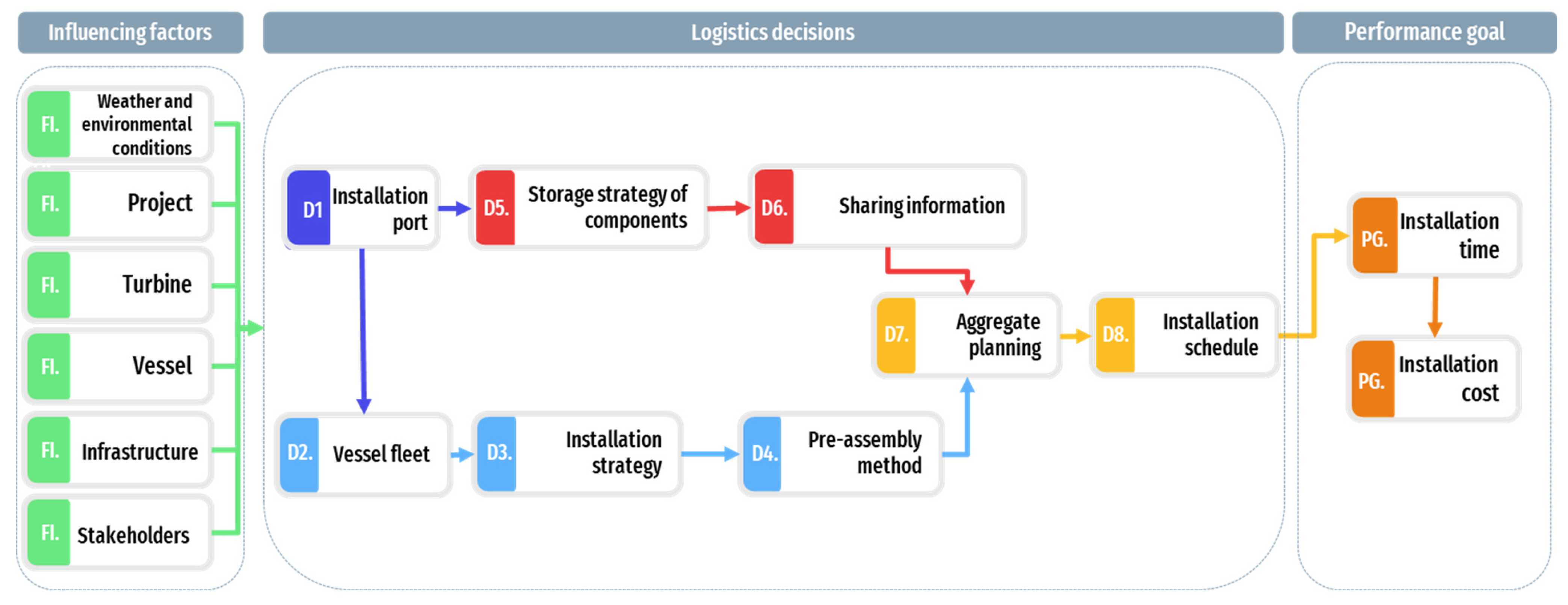 Energies 17 06004 g004 Energies 17 06004 g004