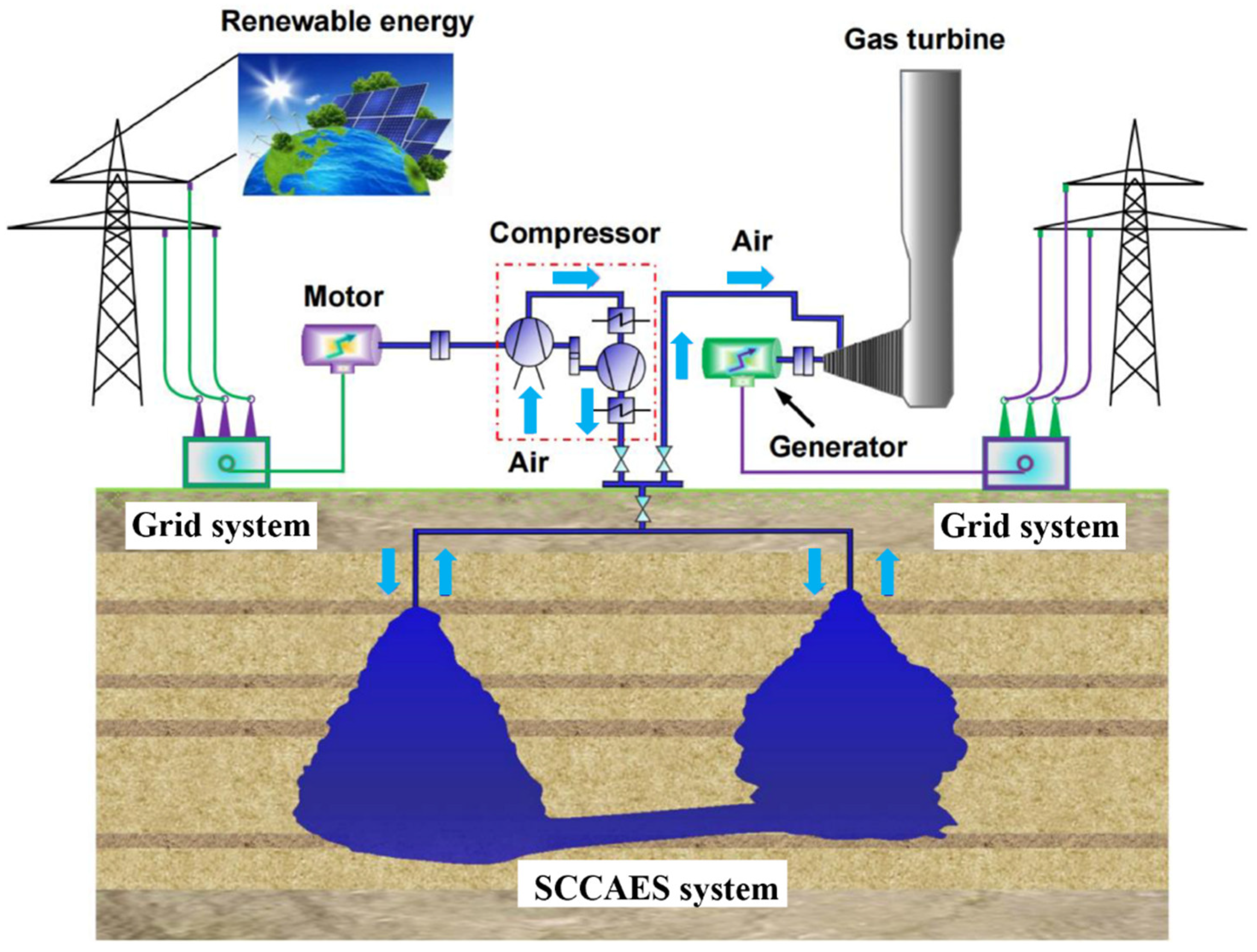 Energies 17 06005 g003