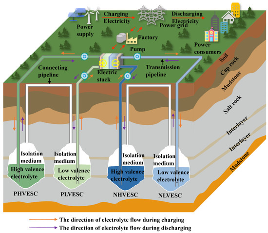The Role of Underground Salt Caverns in Renewable Energy