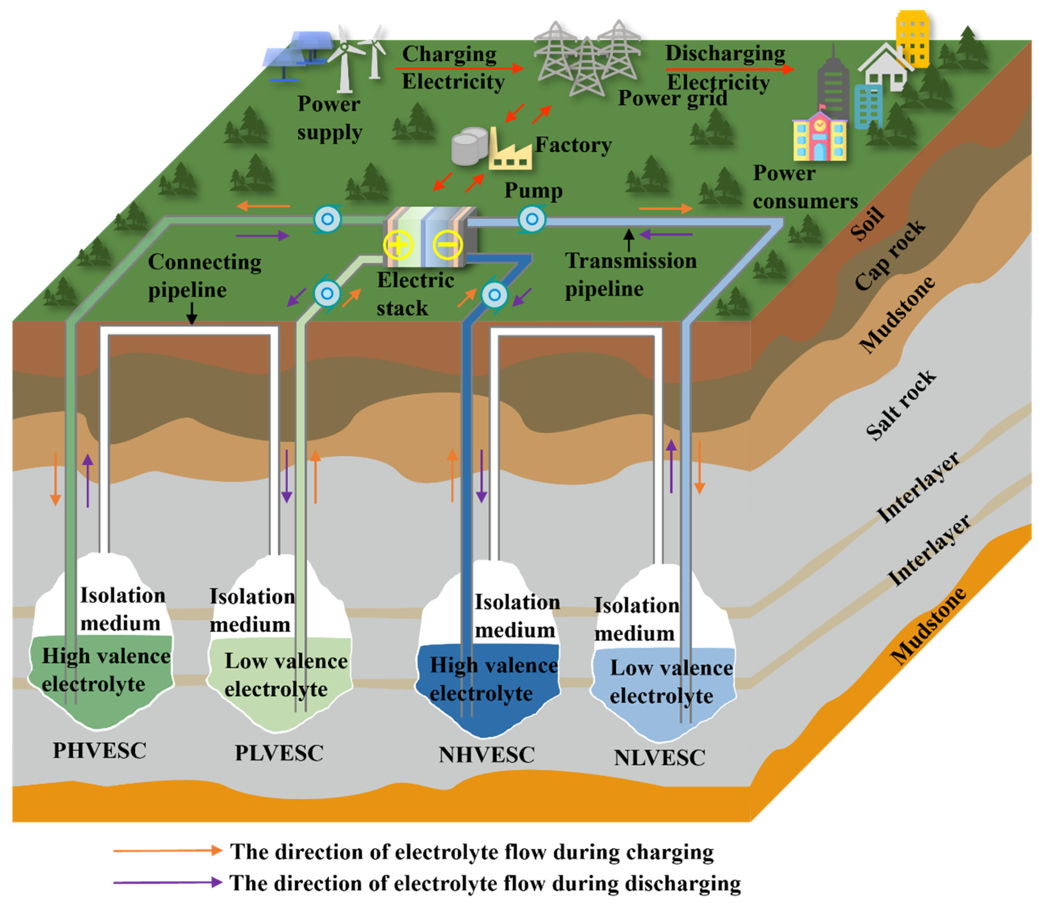 Energies 17 06005 g008