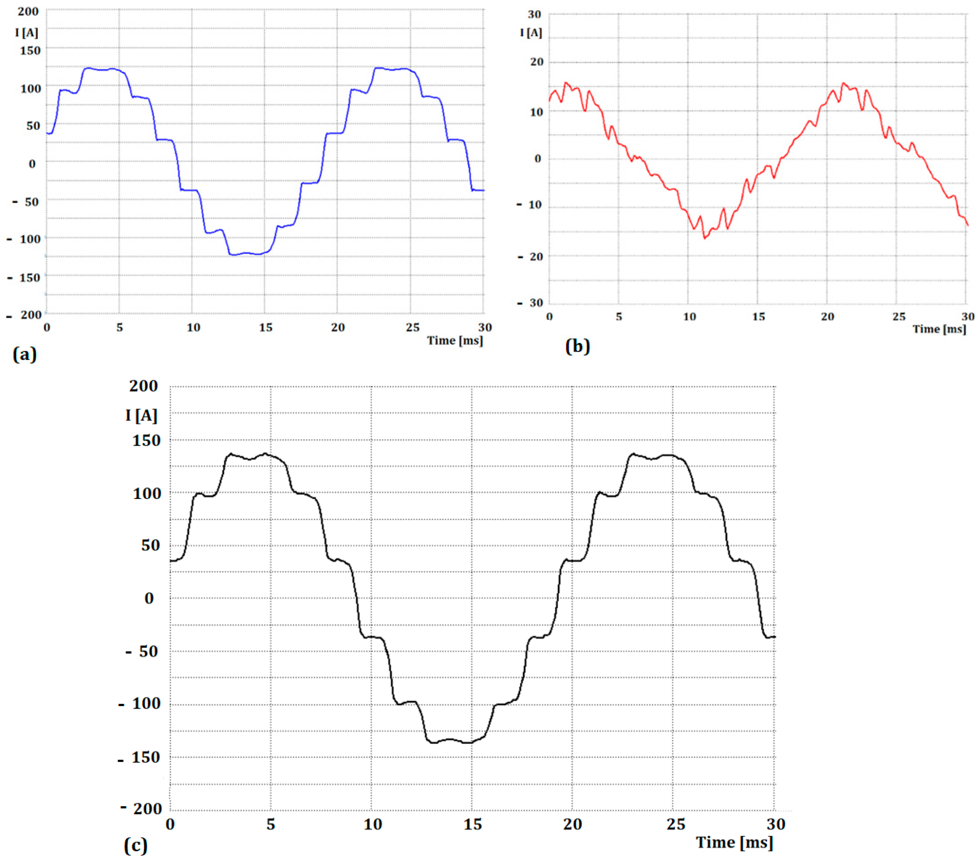 Energies 17 06007 g004 Energies 17 06007 g004