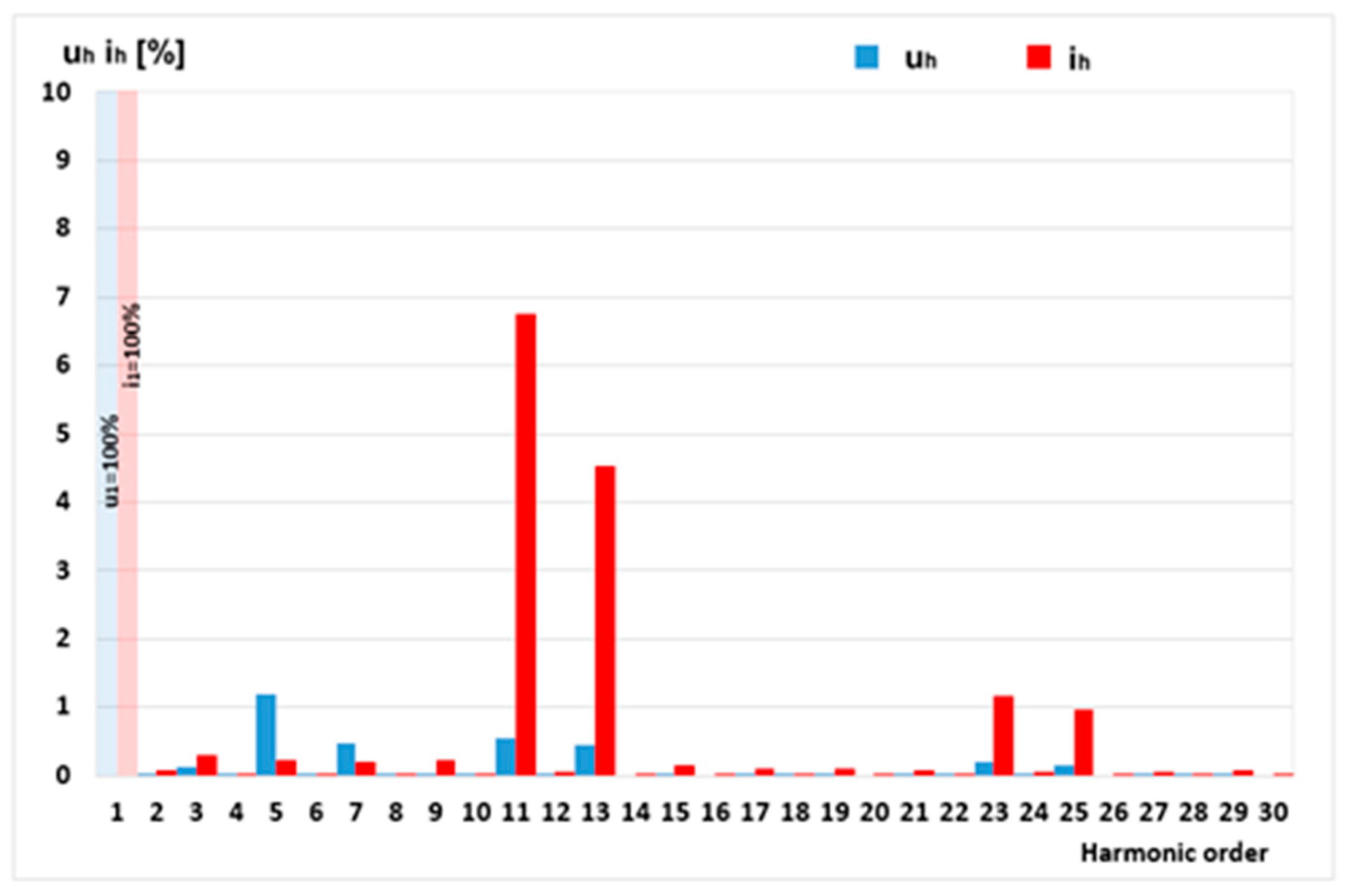 Energies 17 06007 g005 Energies 17 06007 g005