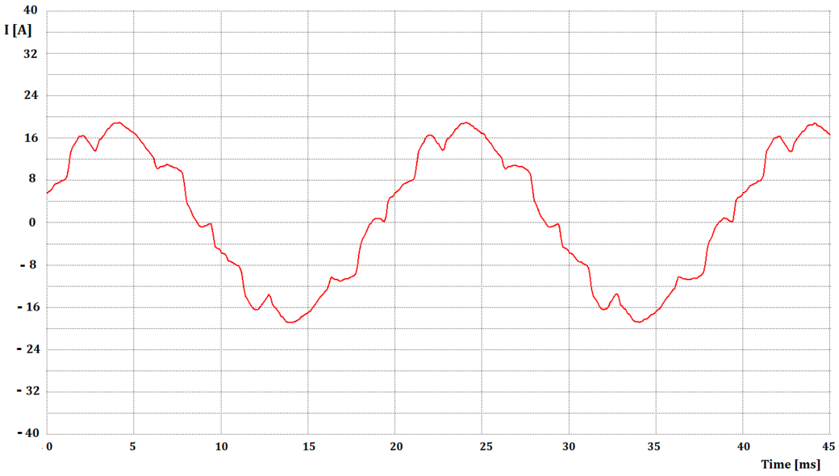 Energies 17 06007 g006 Energies 17 06007 g006