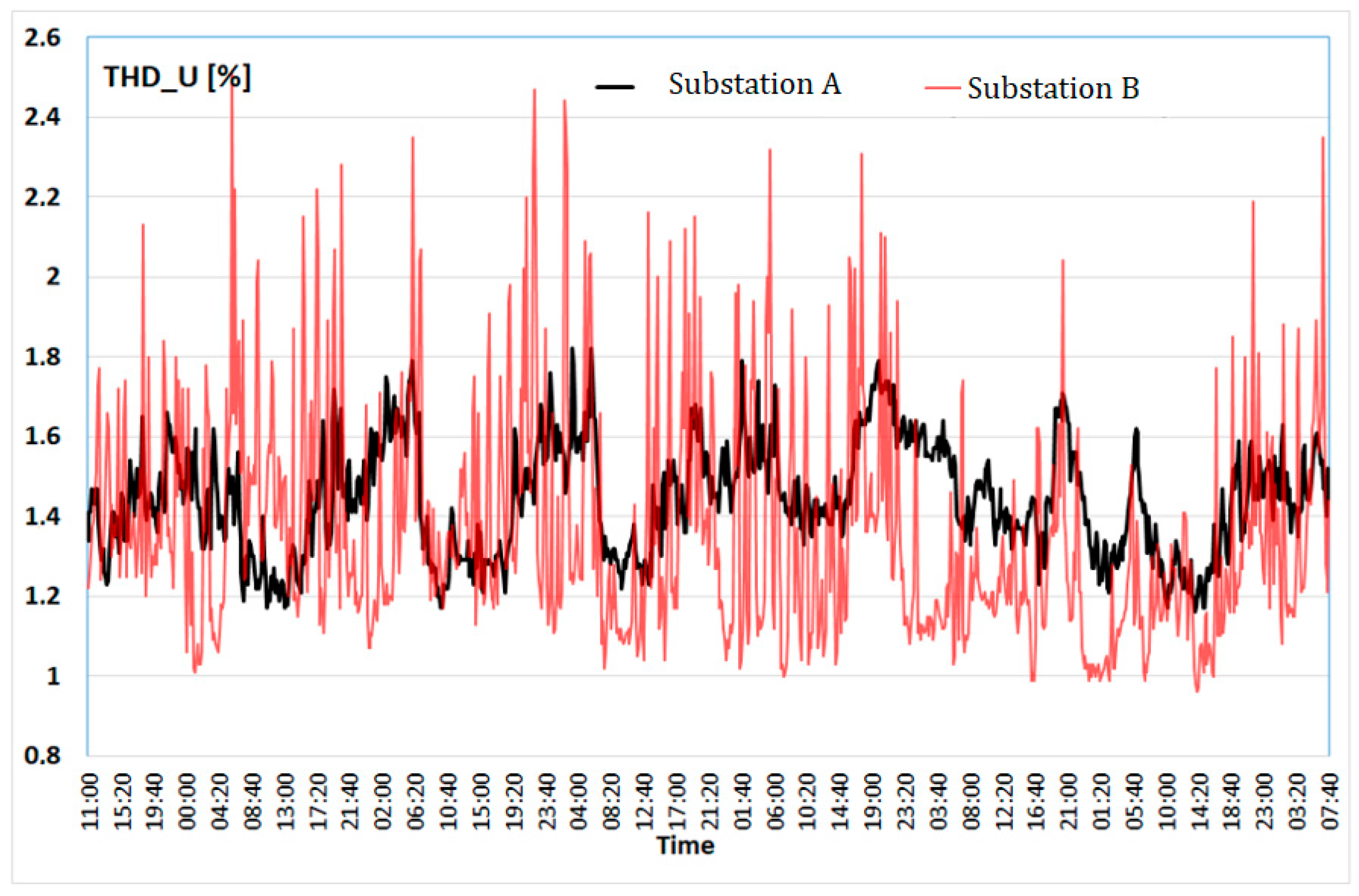 Energies 17 06007 g008 Energies 17 06007 g008