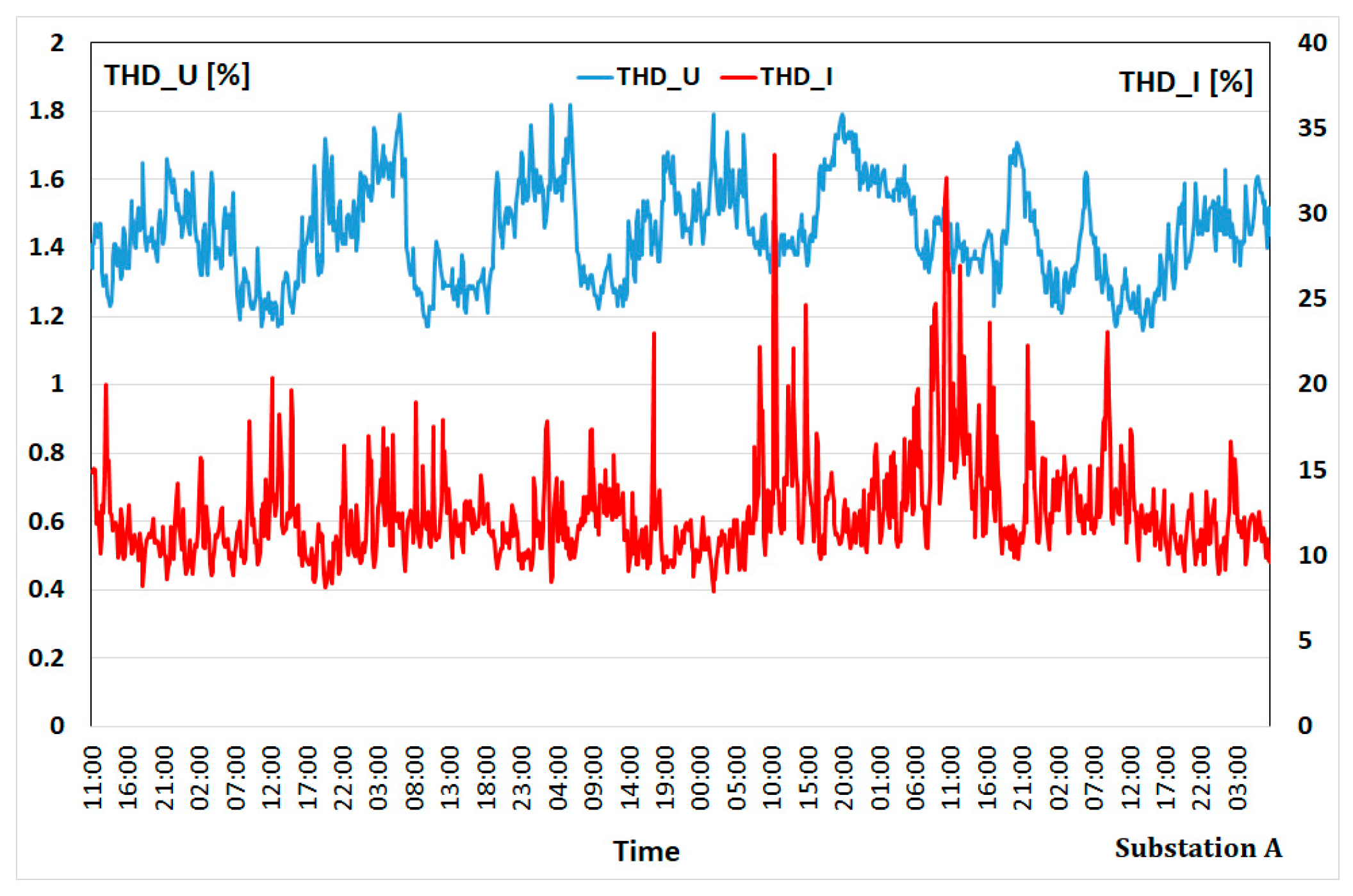 Energies 17 06007 g010 Energies 17 06007 g010