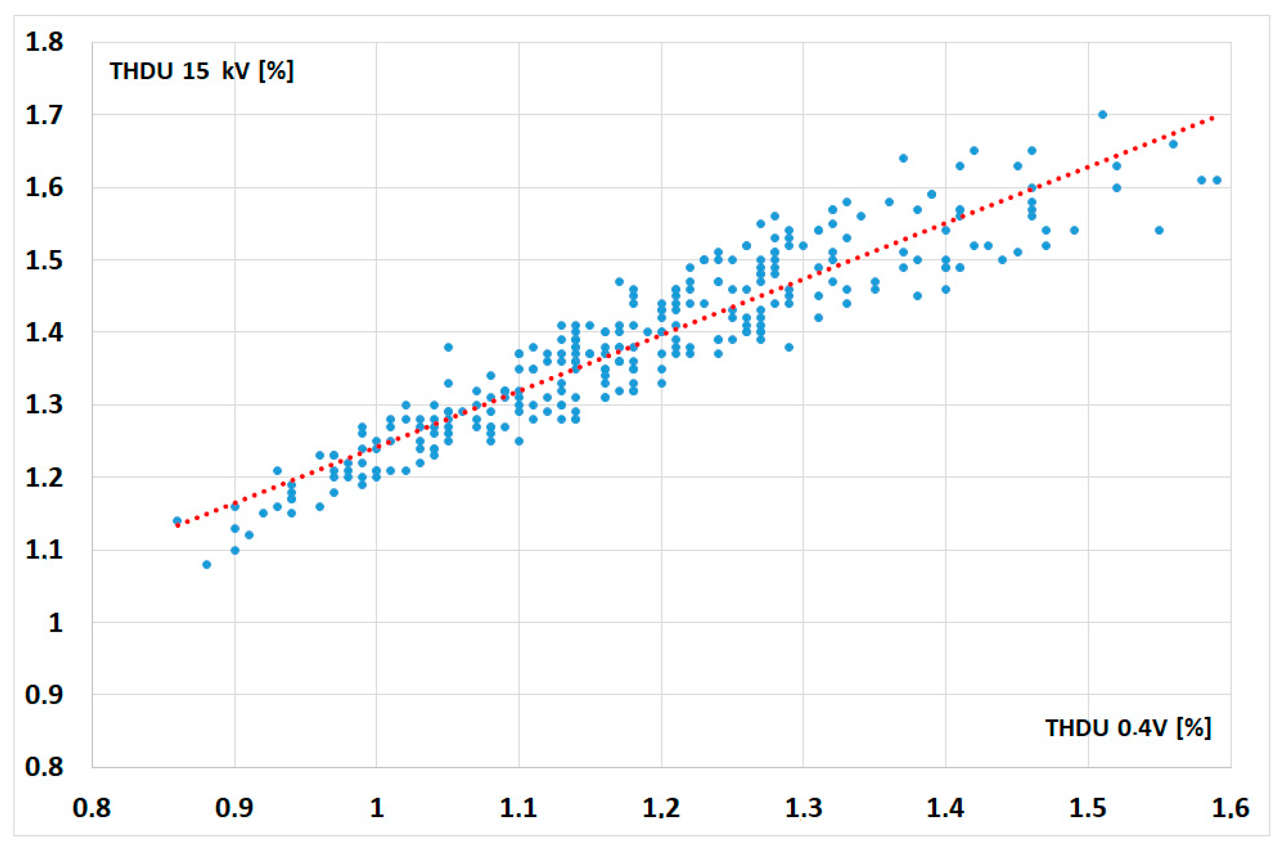 Energies 17 06007 g013 Energies 17 06007 g013