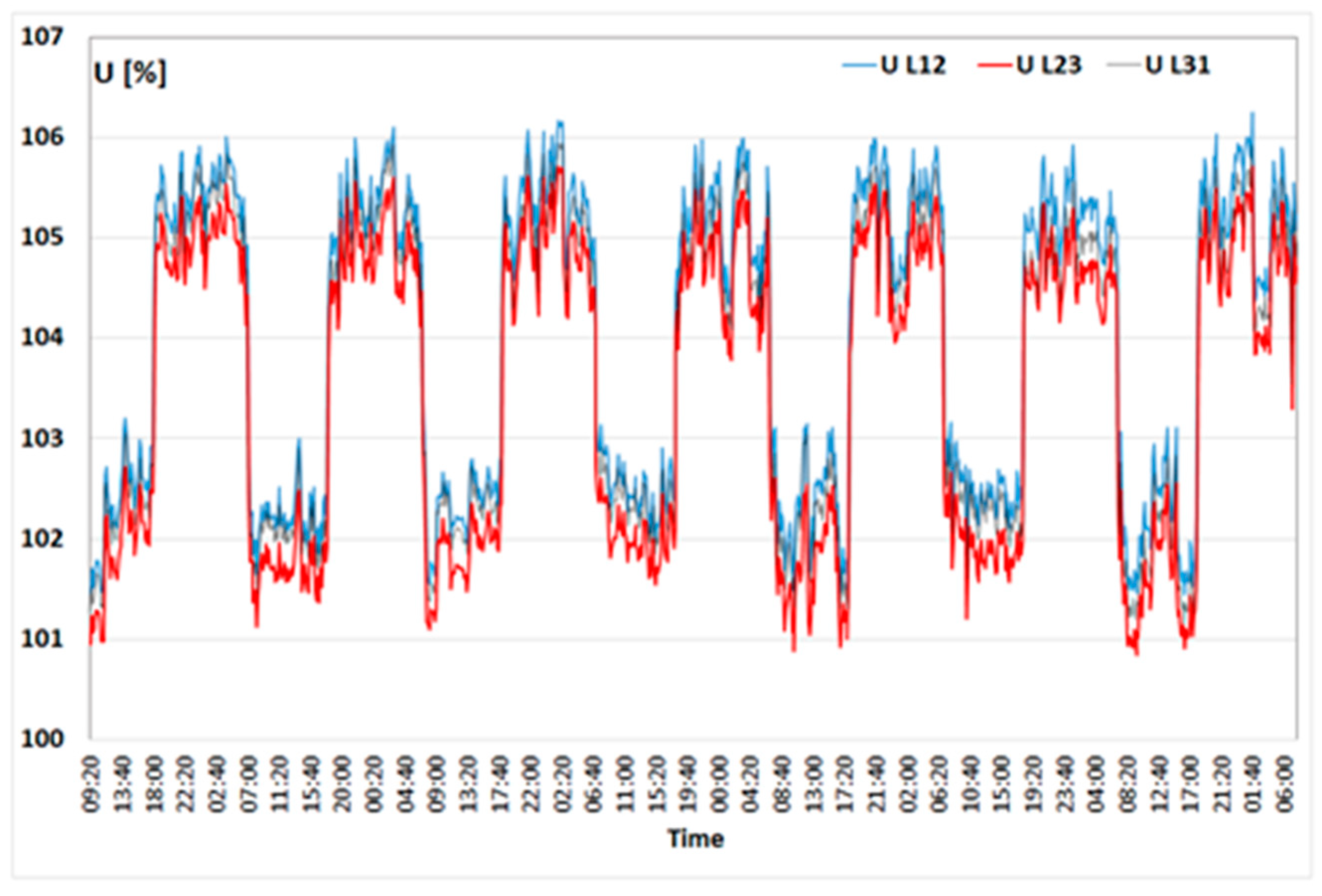 Energies 17 06007 g014 Energies 17 06007 g014