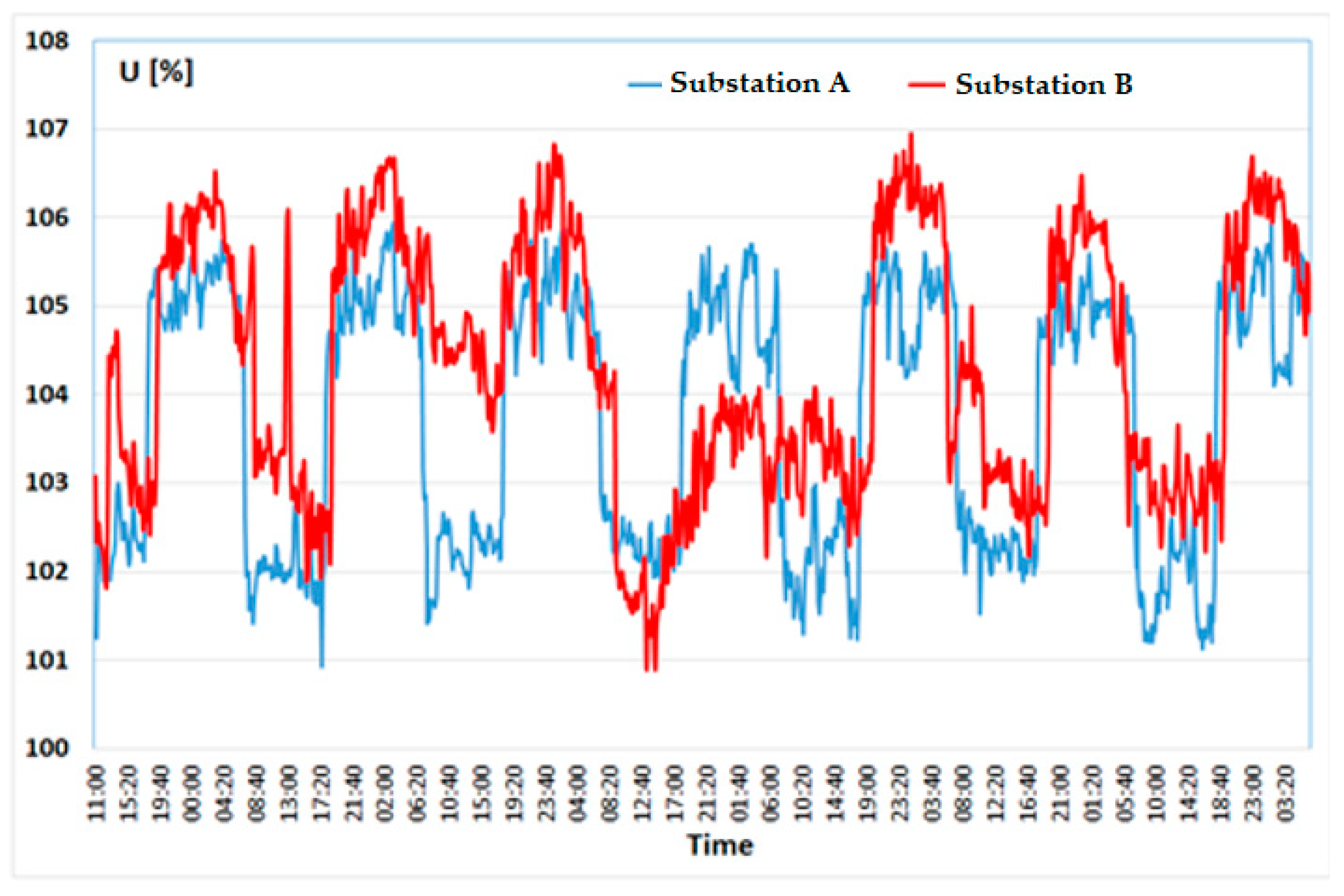Energies 17 06007 g015 Energies 17 06007 g015