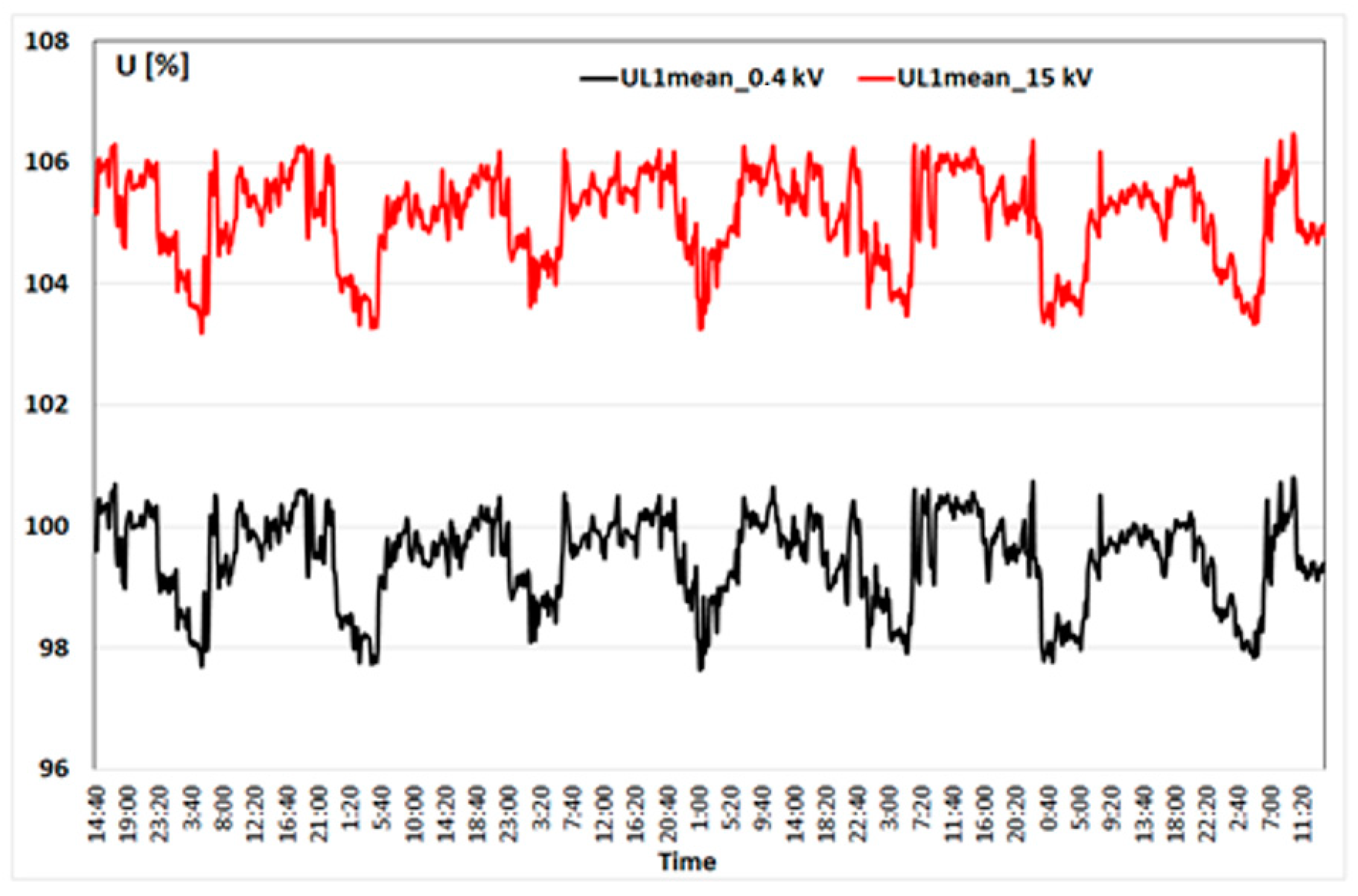 Energies 17 06007 g016 Energies 17 06007 g016