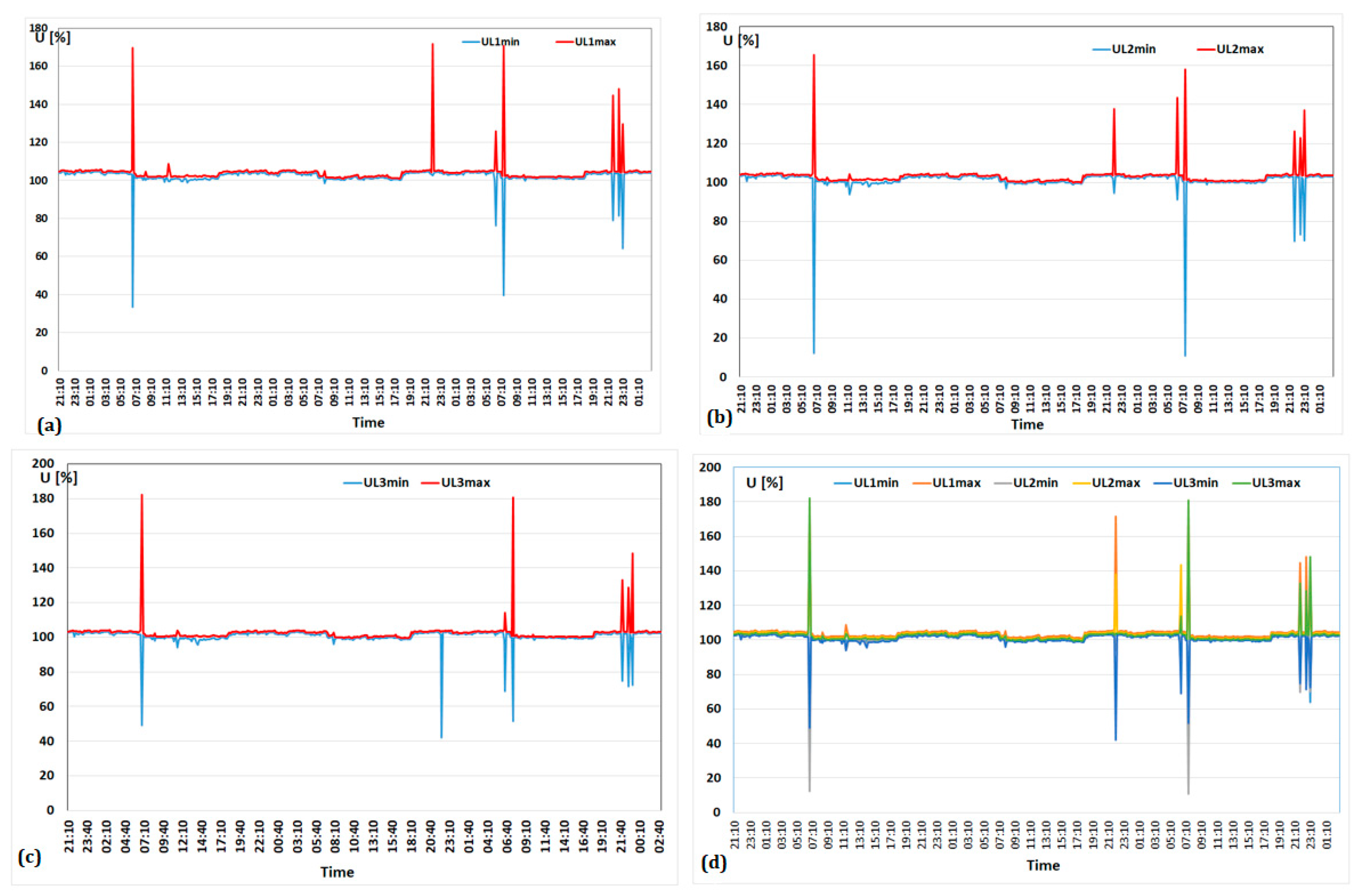 Energies 17 06007 g019 Energies 17 06007 g019