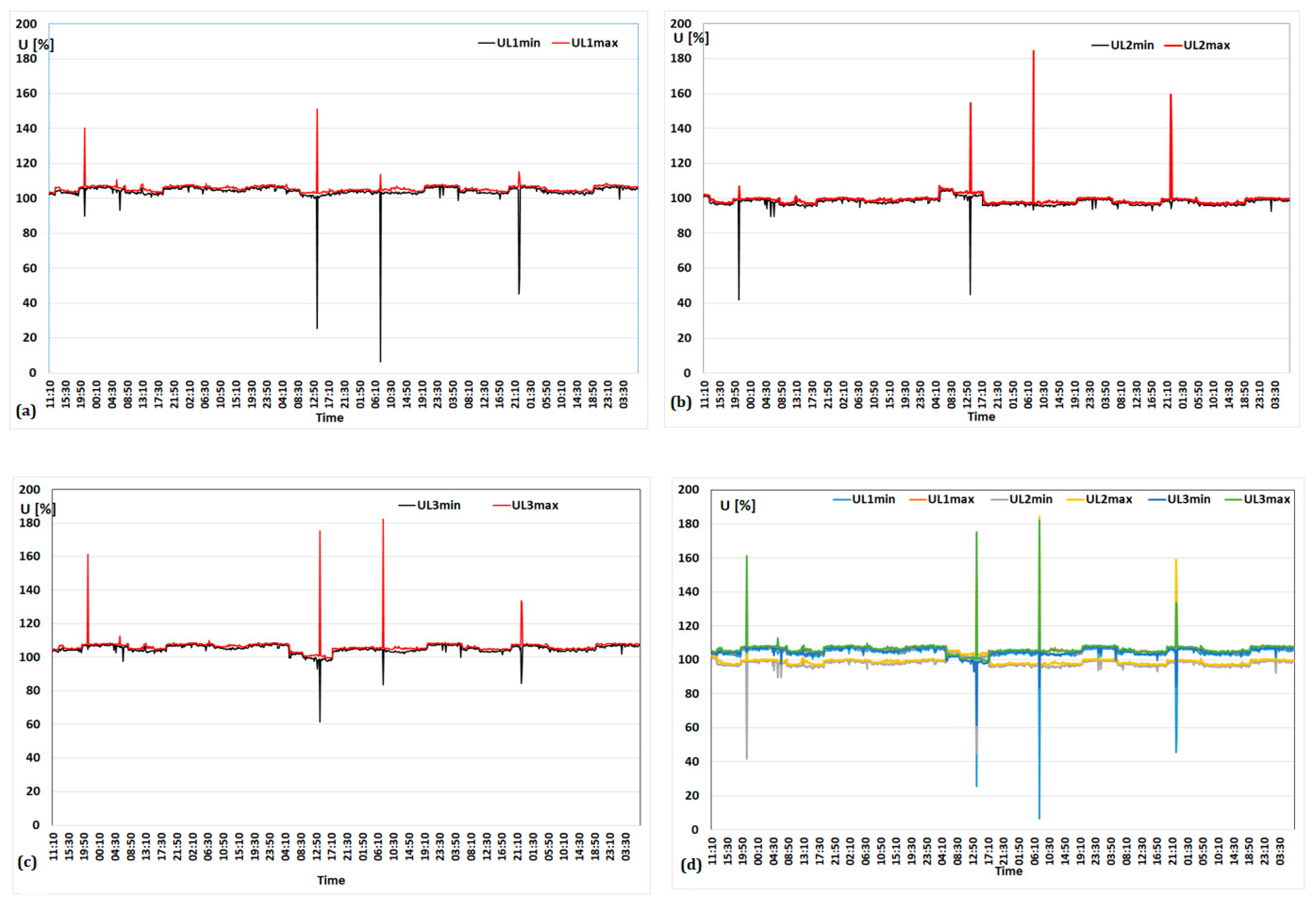 Energies 17 06007 g020 Energies 17 06007 g020