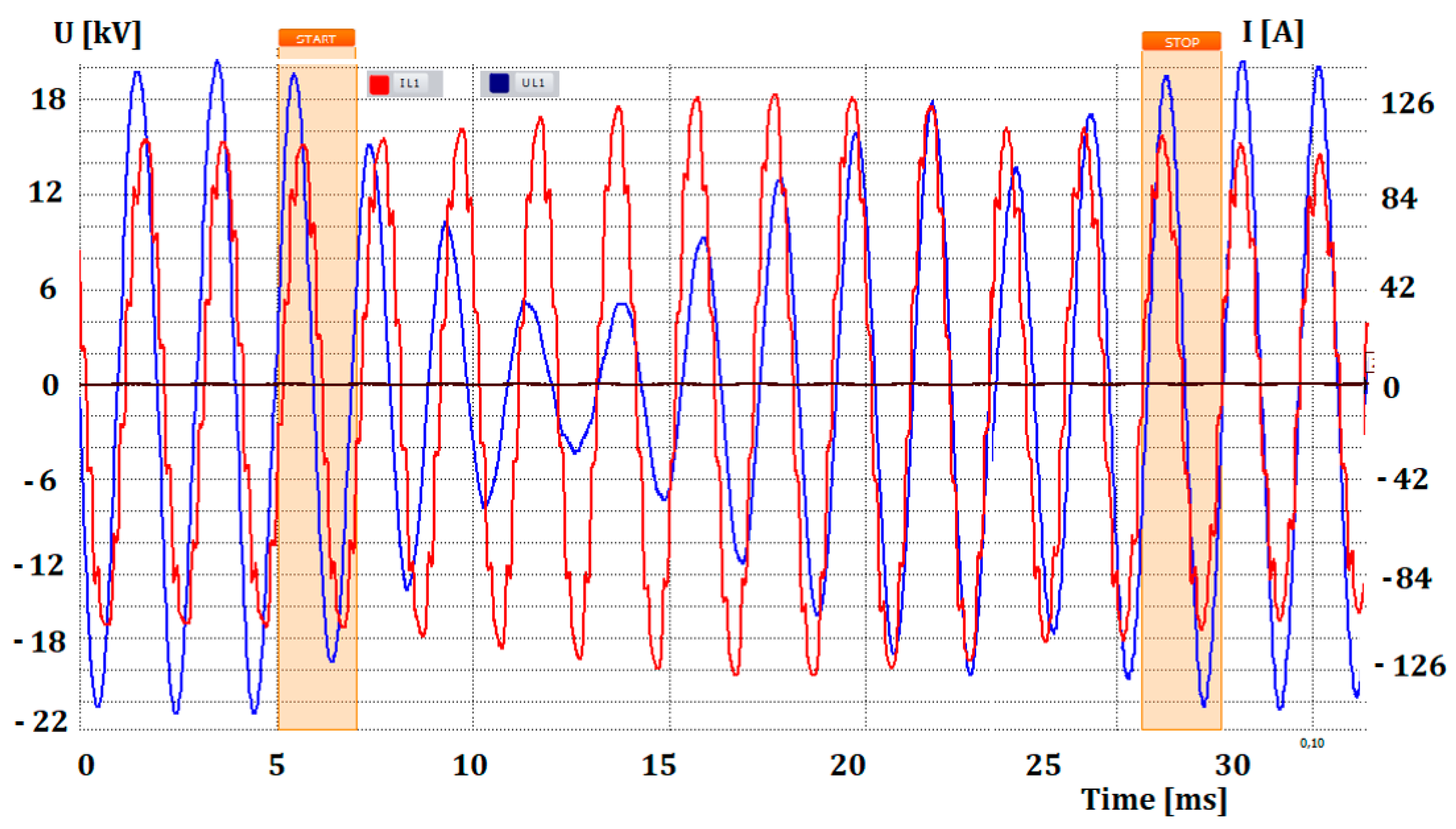 Energies 17 06007 g021 Energies 17 06007 g021