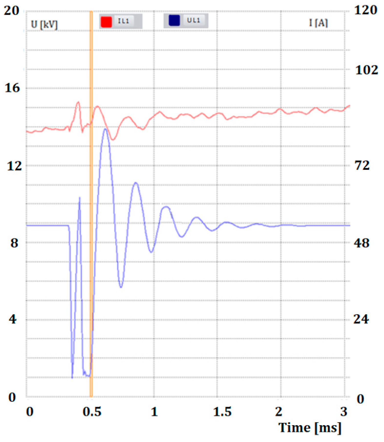 Energies 17 06007 g022 Energies 17 06007 g022