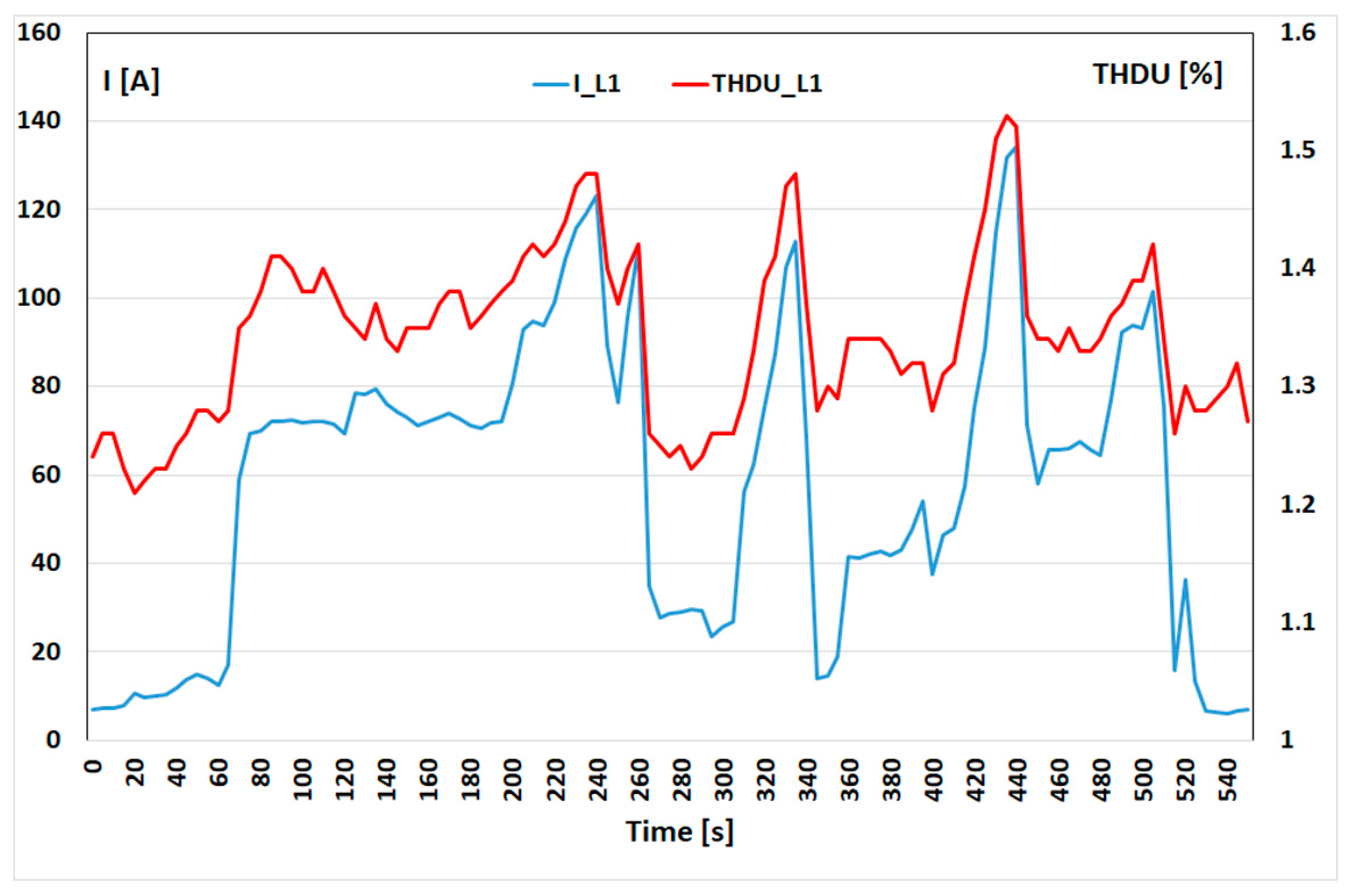 Energies 17 06007 g025 Energies 17 06007 g025