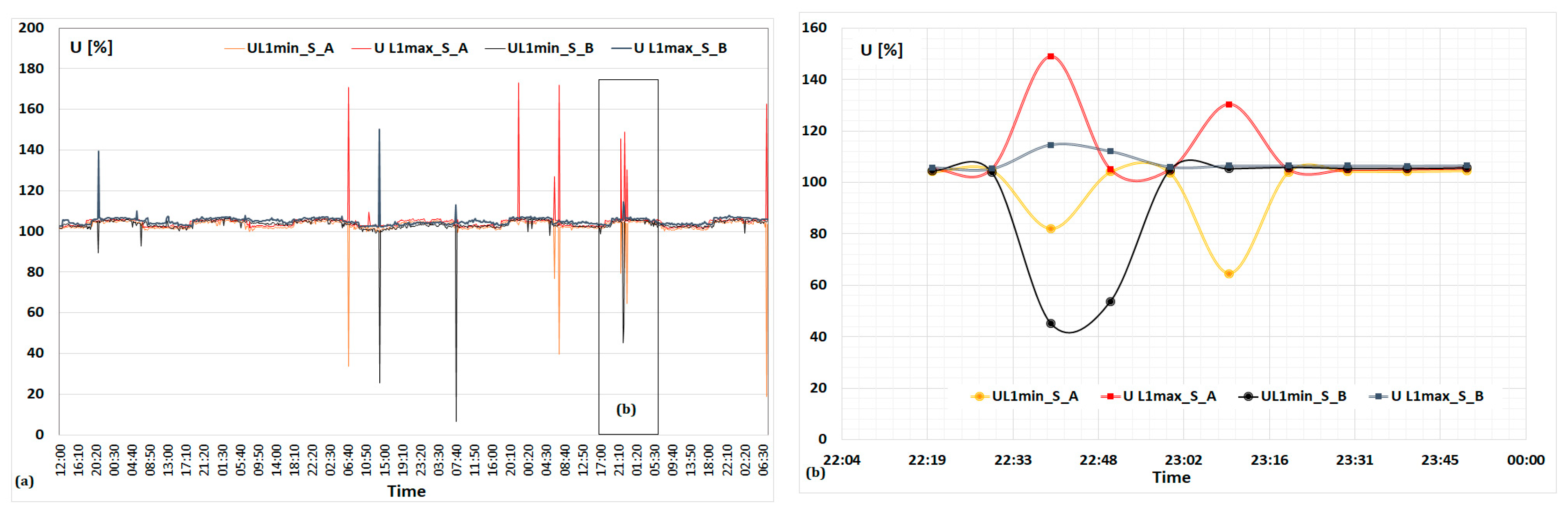 Energies 17 06007 g031 Energies 17 06007 g031