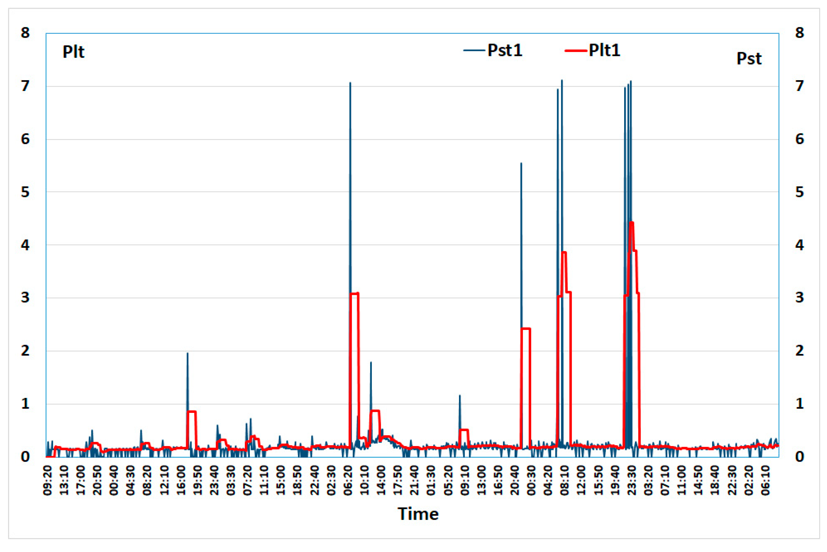 Energies 17 06007 g033 Energies 17 06007 g033