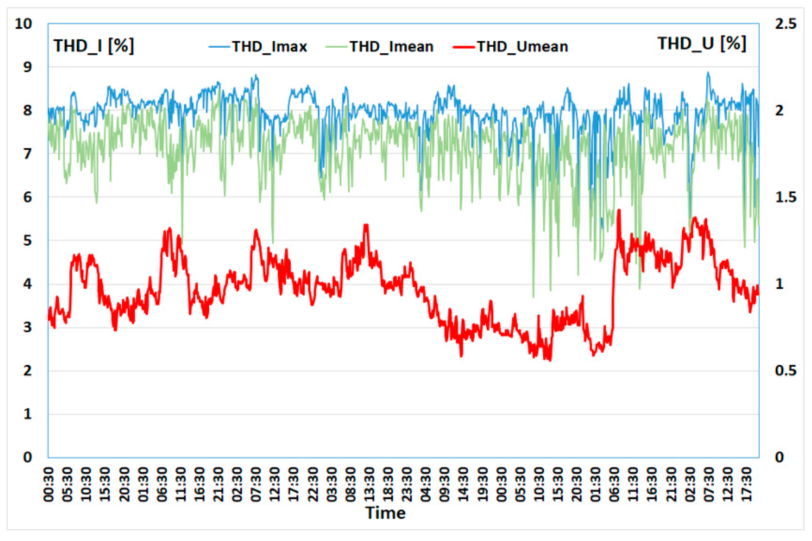 Energies 17 06007 g036 Energies 17 06007 g036