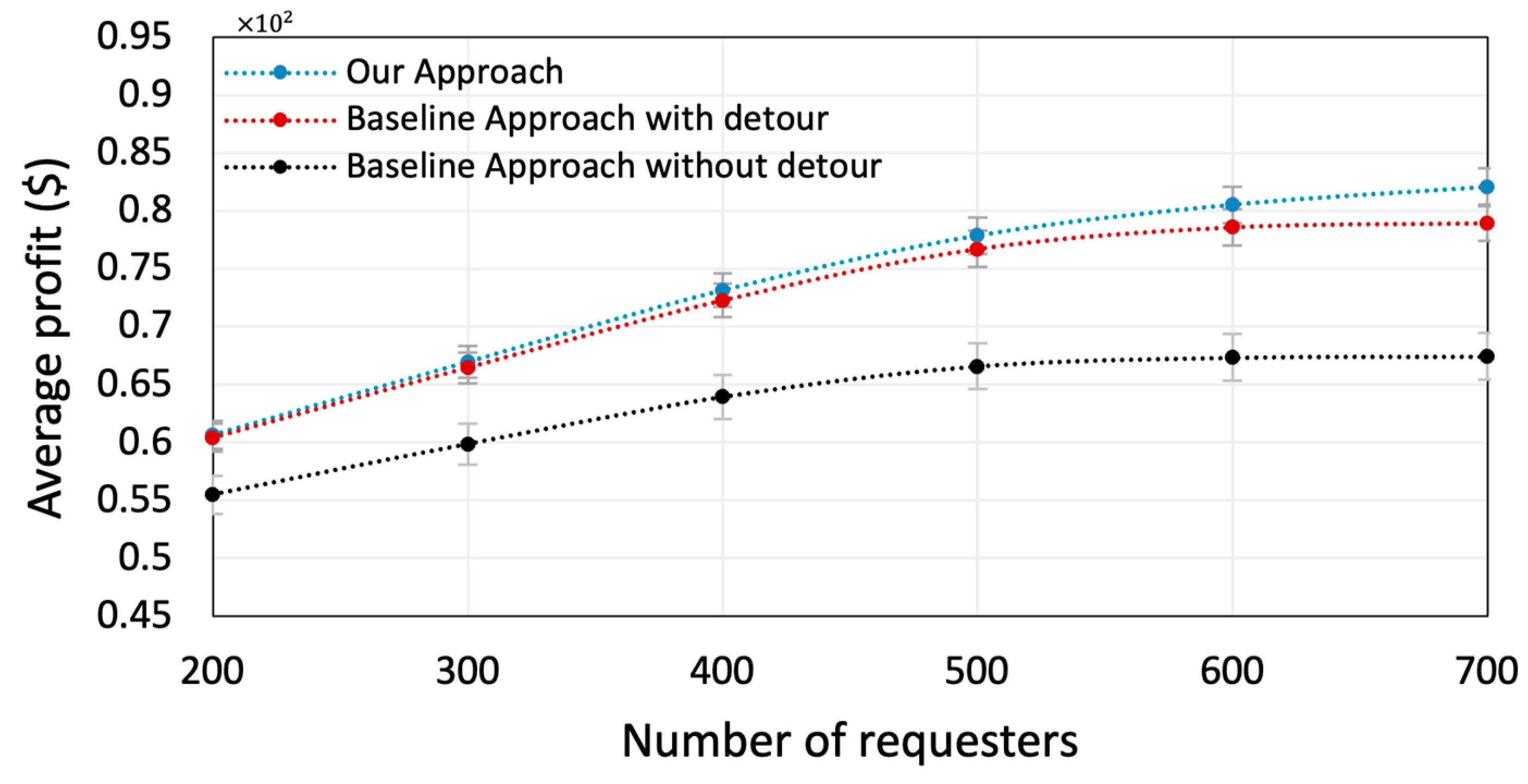 Energies 17 06009 g006
