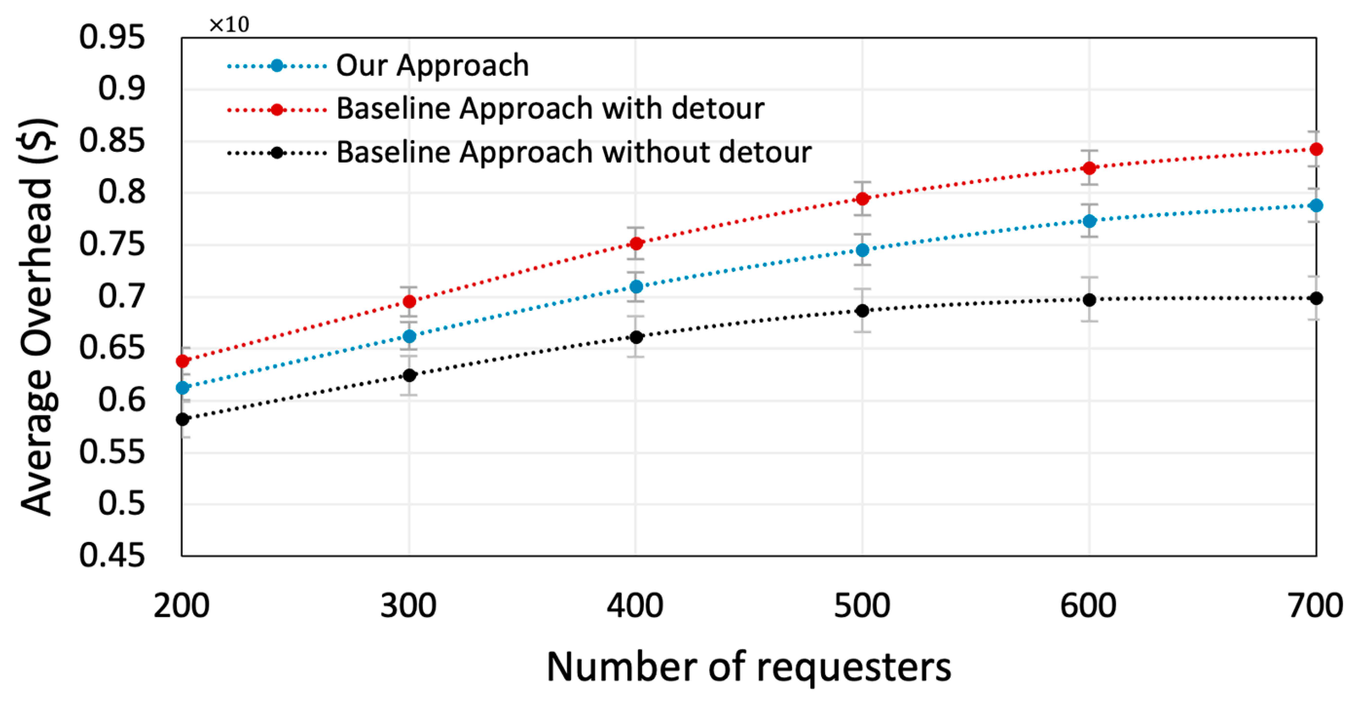 Energies 17 06009 g007