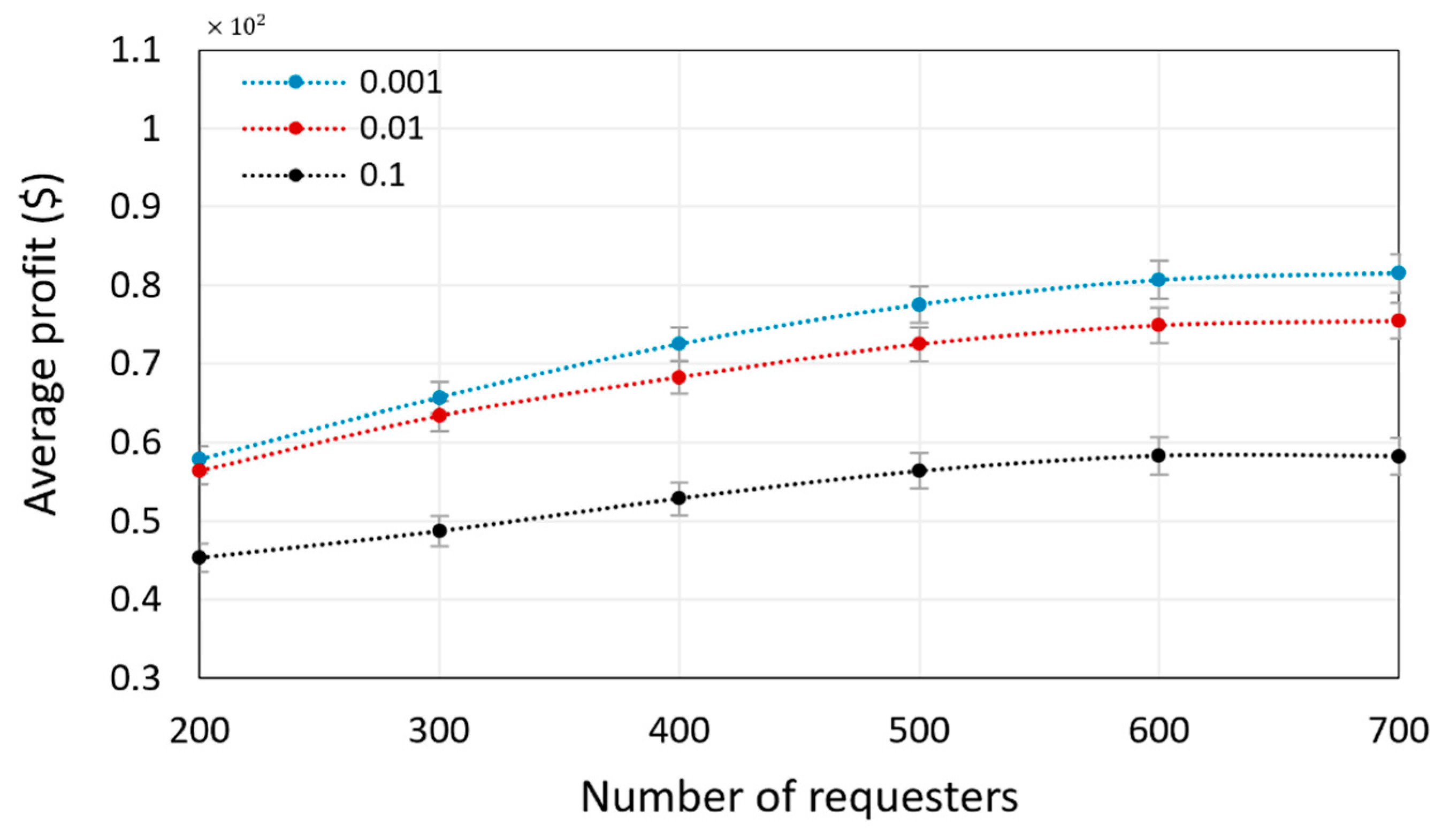 Energies 17 06009 g008
