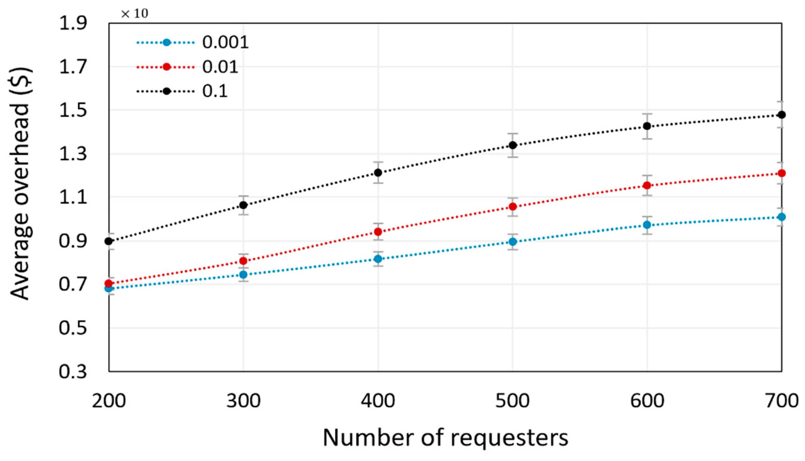 Energies 17 06009 g009