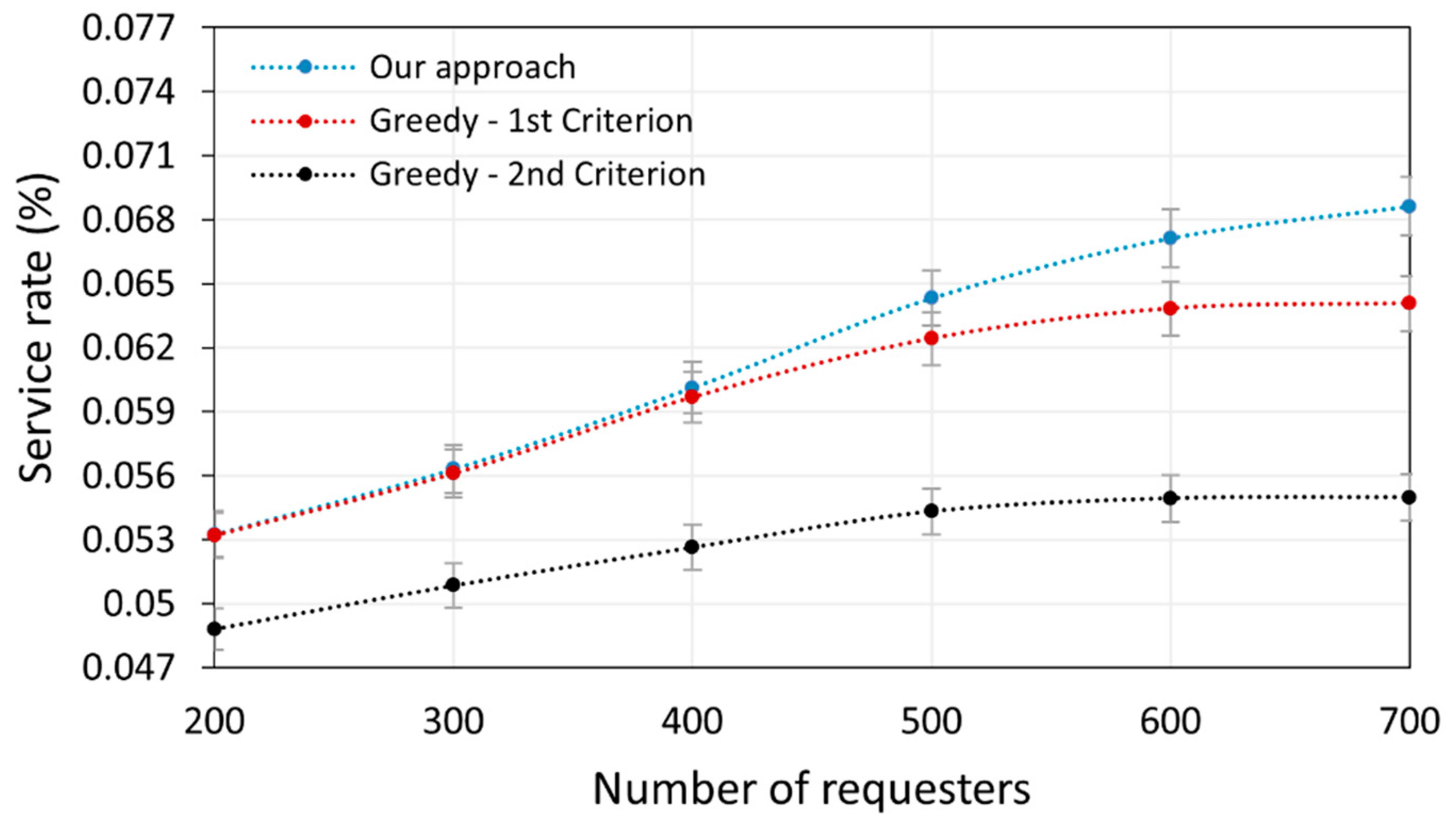 Energies 17 06009 g010