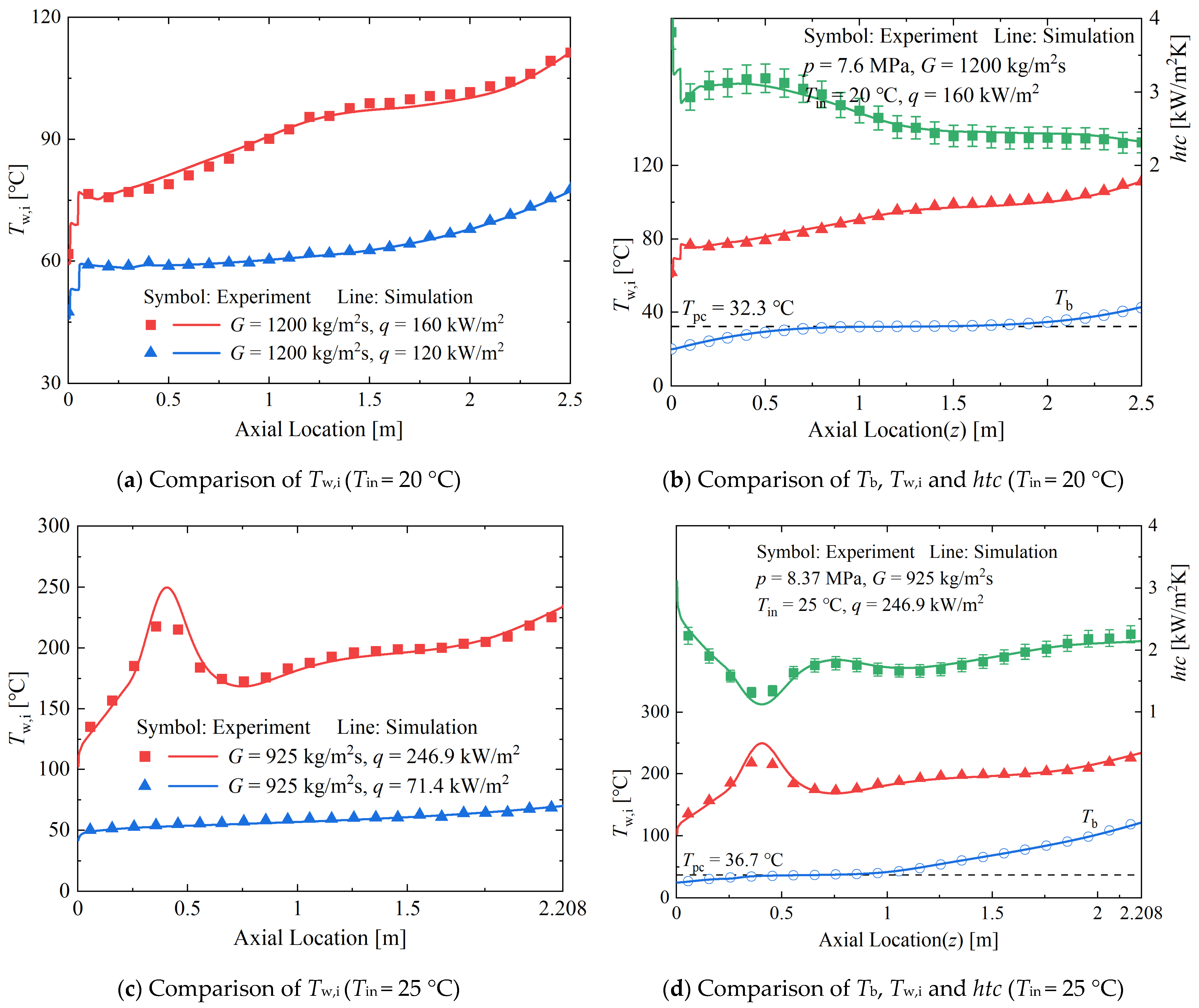 Energies 17 06010 g005
