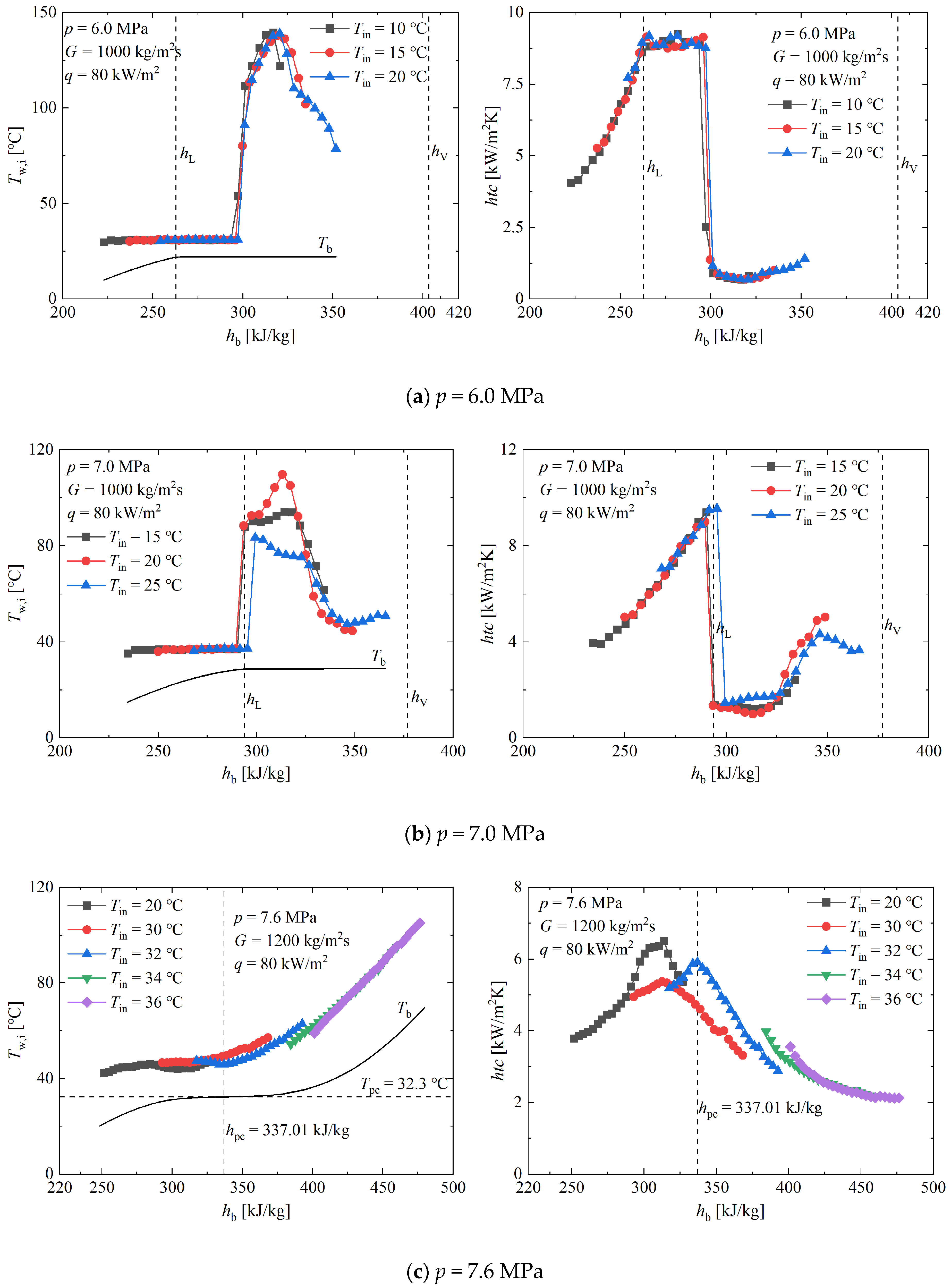 Energies 17 06010 g006a