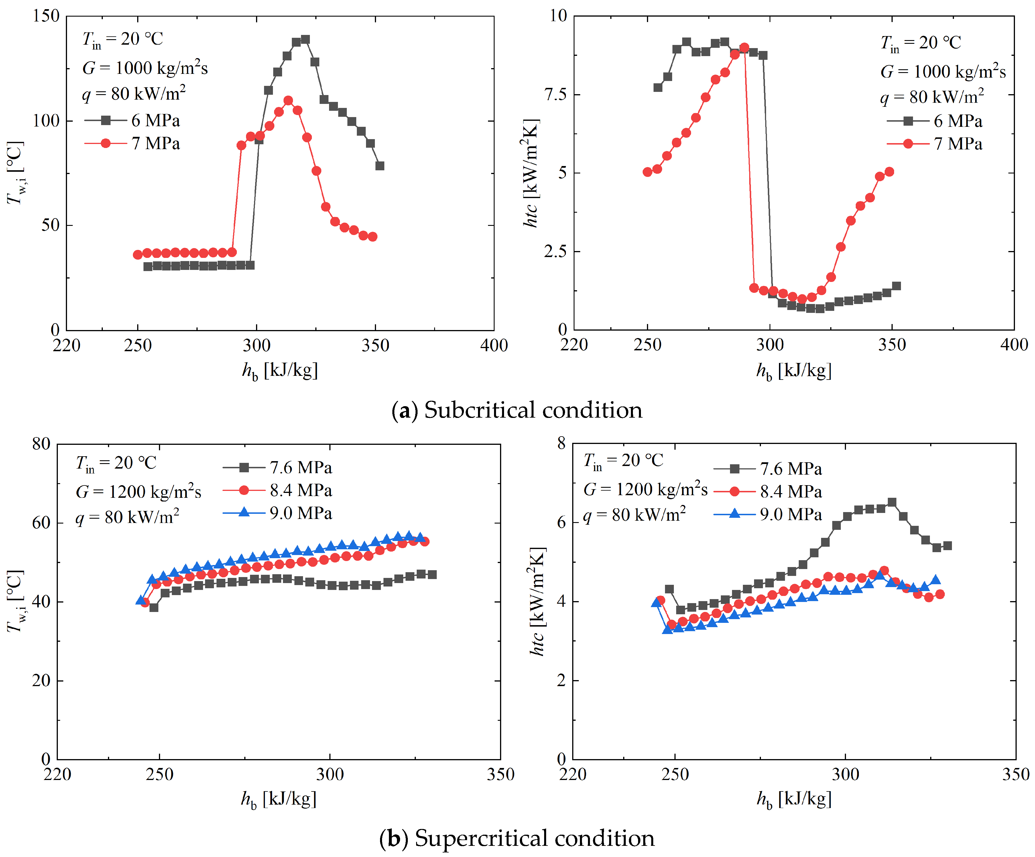 Energies 17 06010 g007