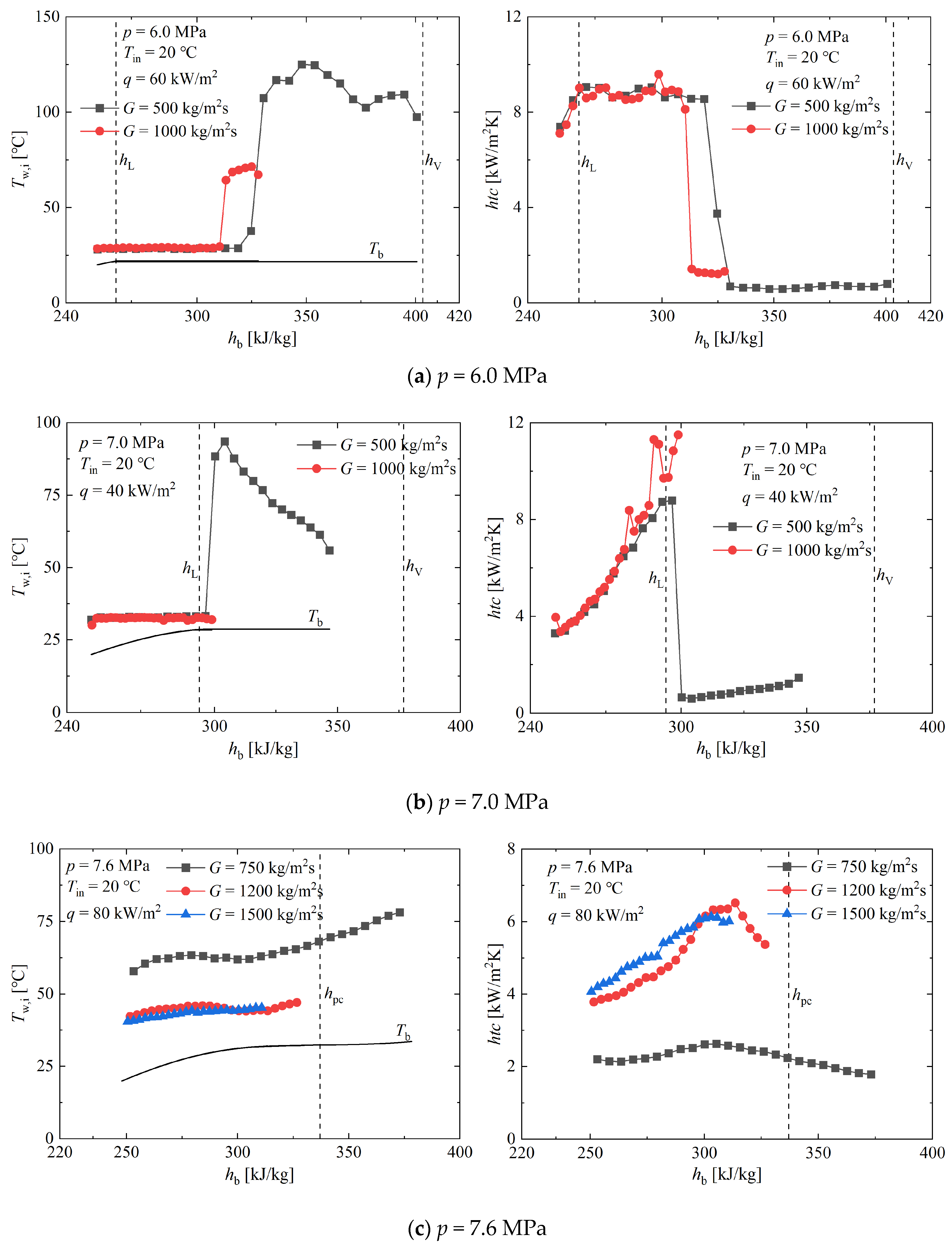 Energies 17 06010 g008a