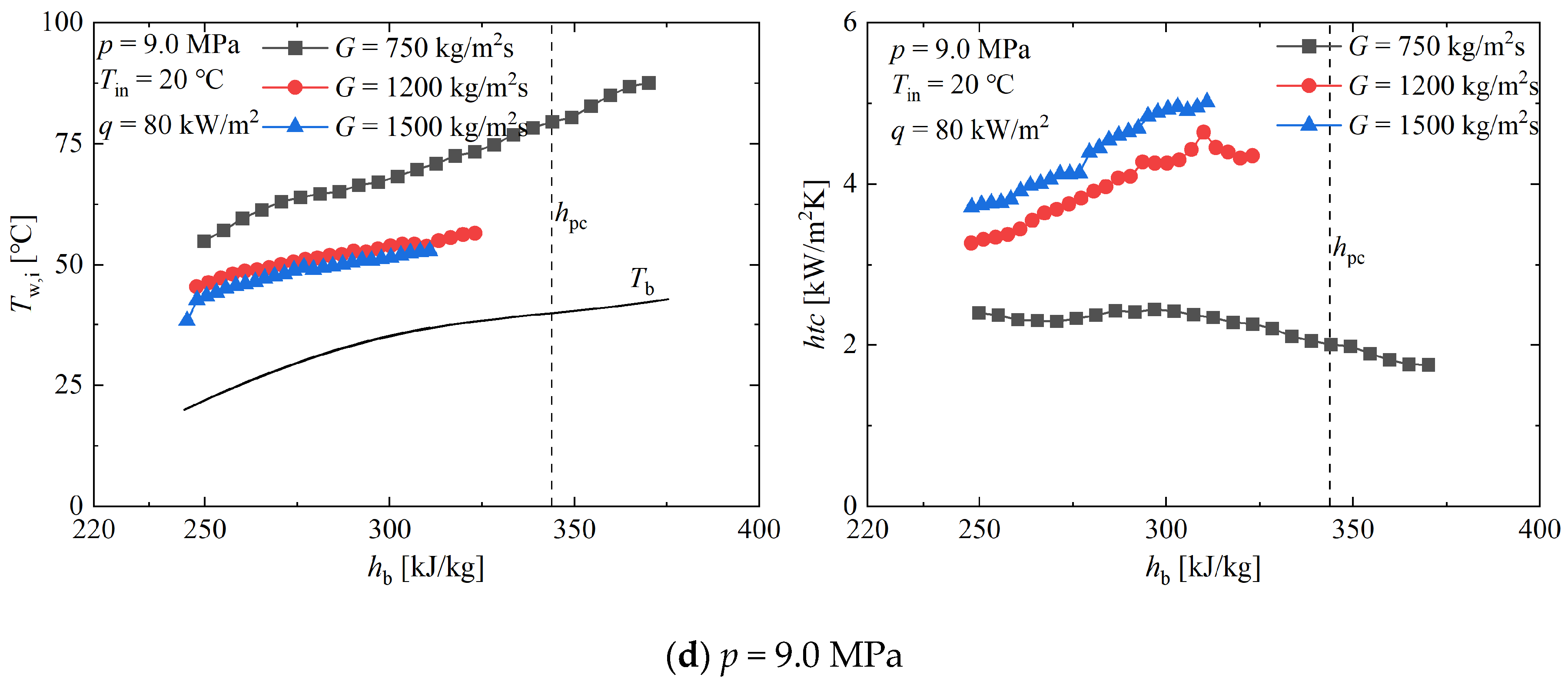 Energies 17 06010 g008b