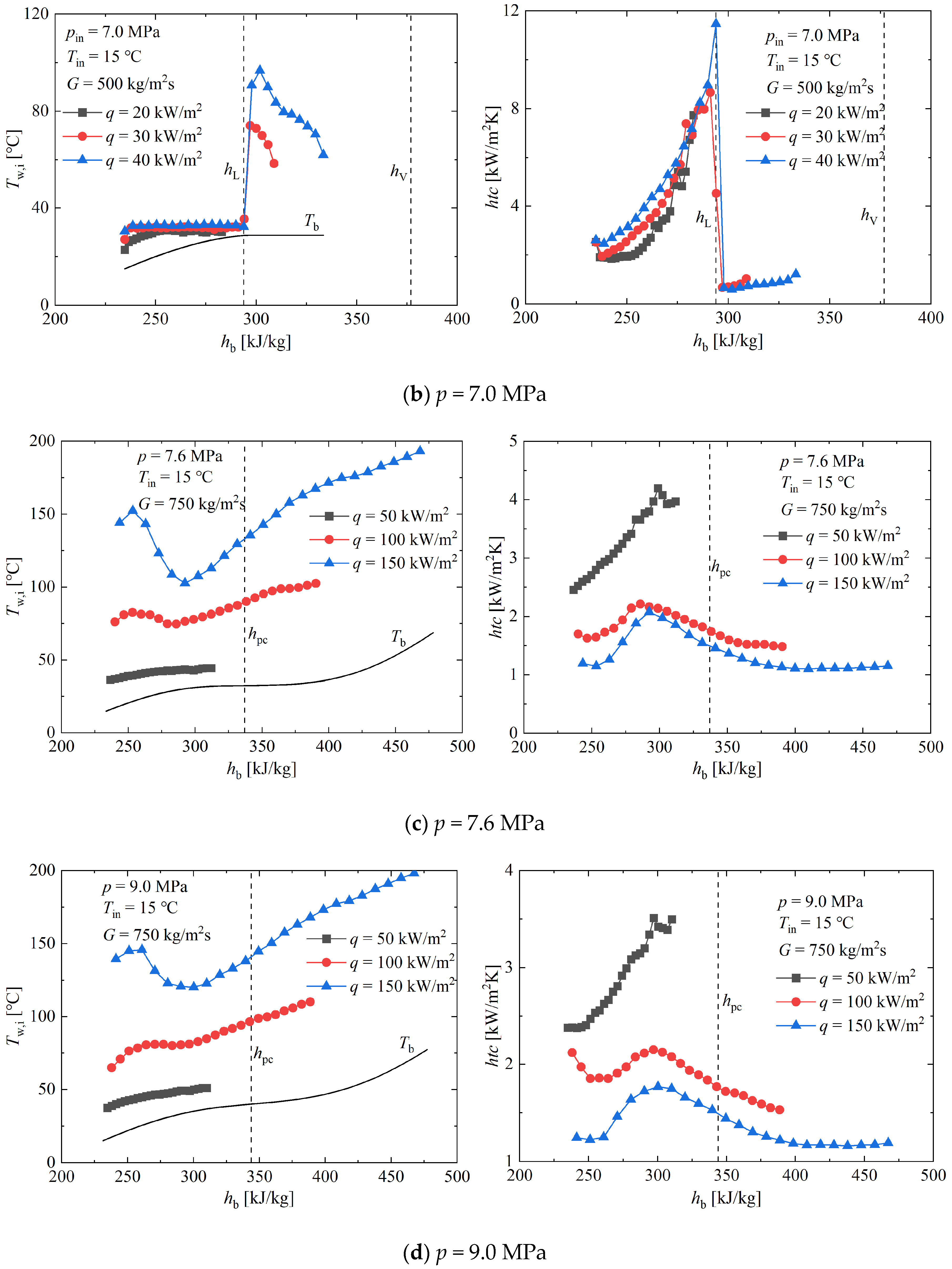 Energies 17 06010 g009b
