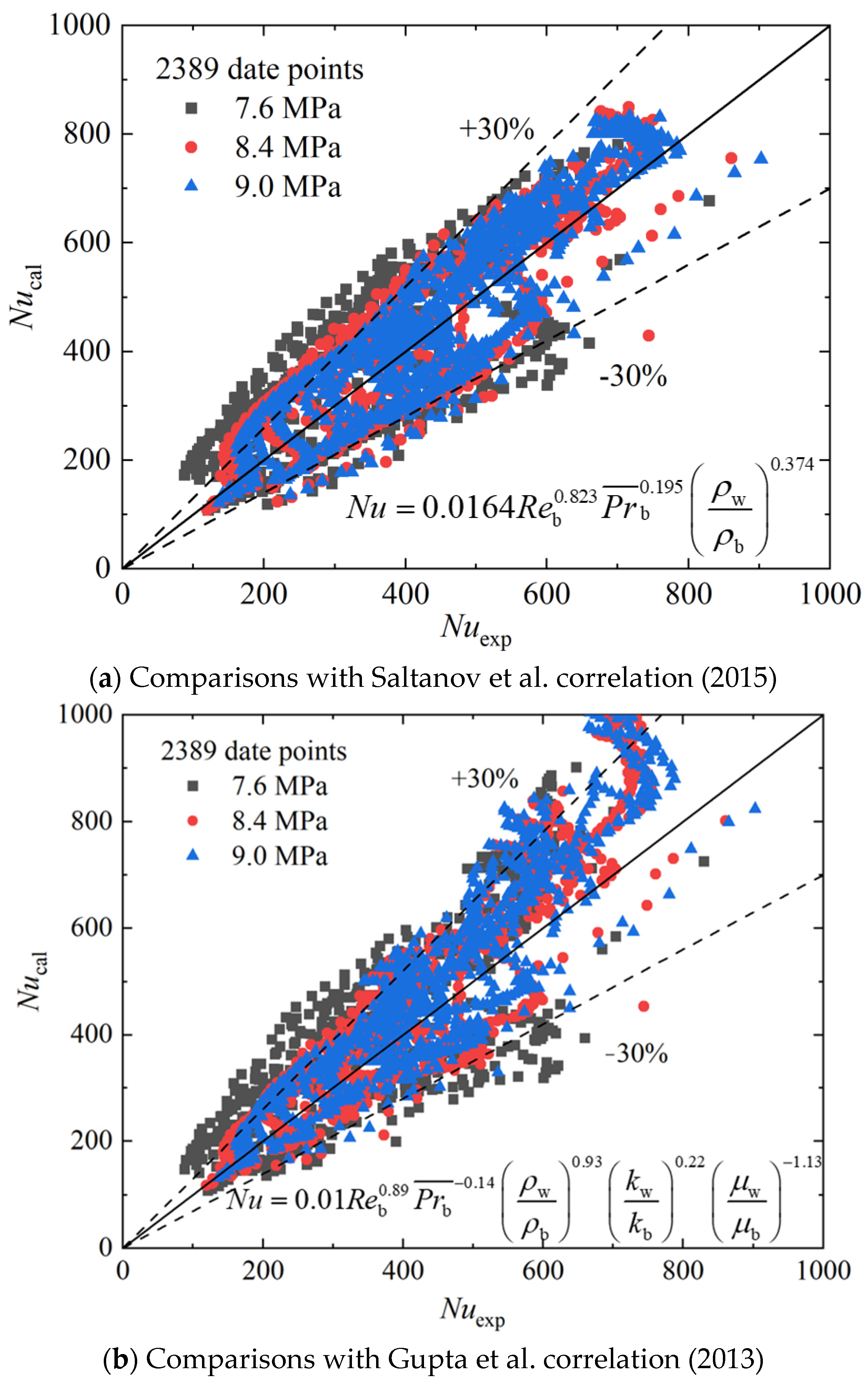 Energies 17 06010 g010