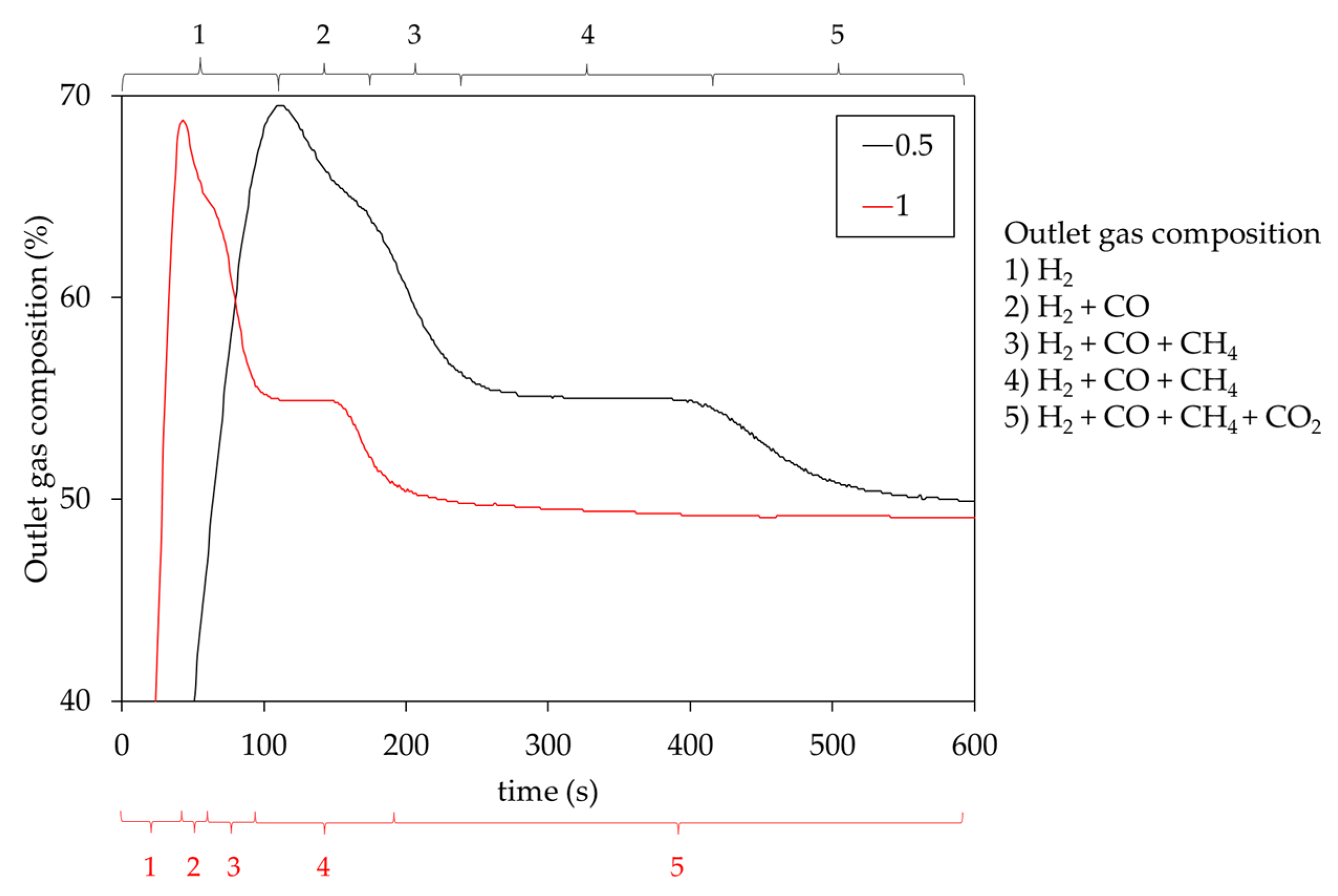 Energies 17 06011 g007