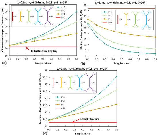 専用3 3104554 gear center fits hitachi zx350-3 zx330-3 zx370-3