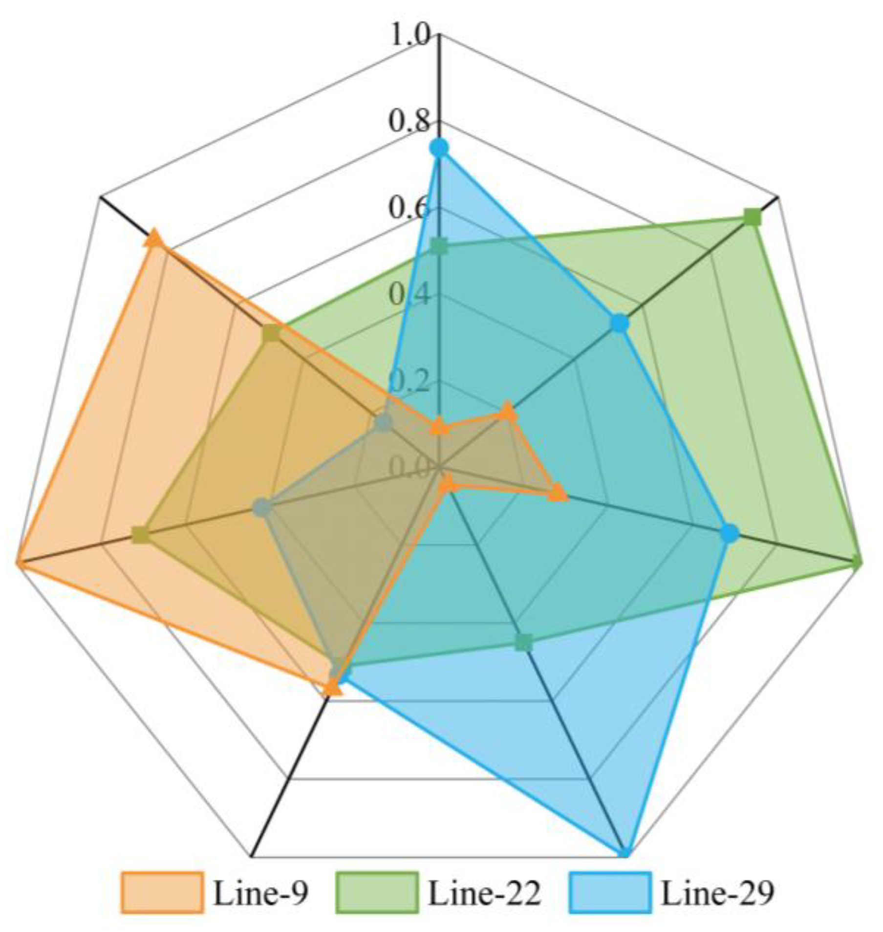 Energies 17 06013 g006