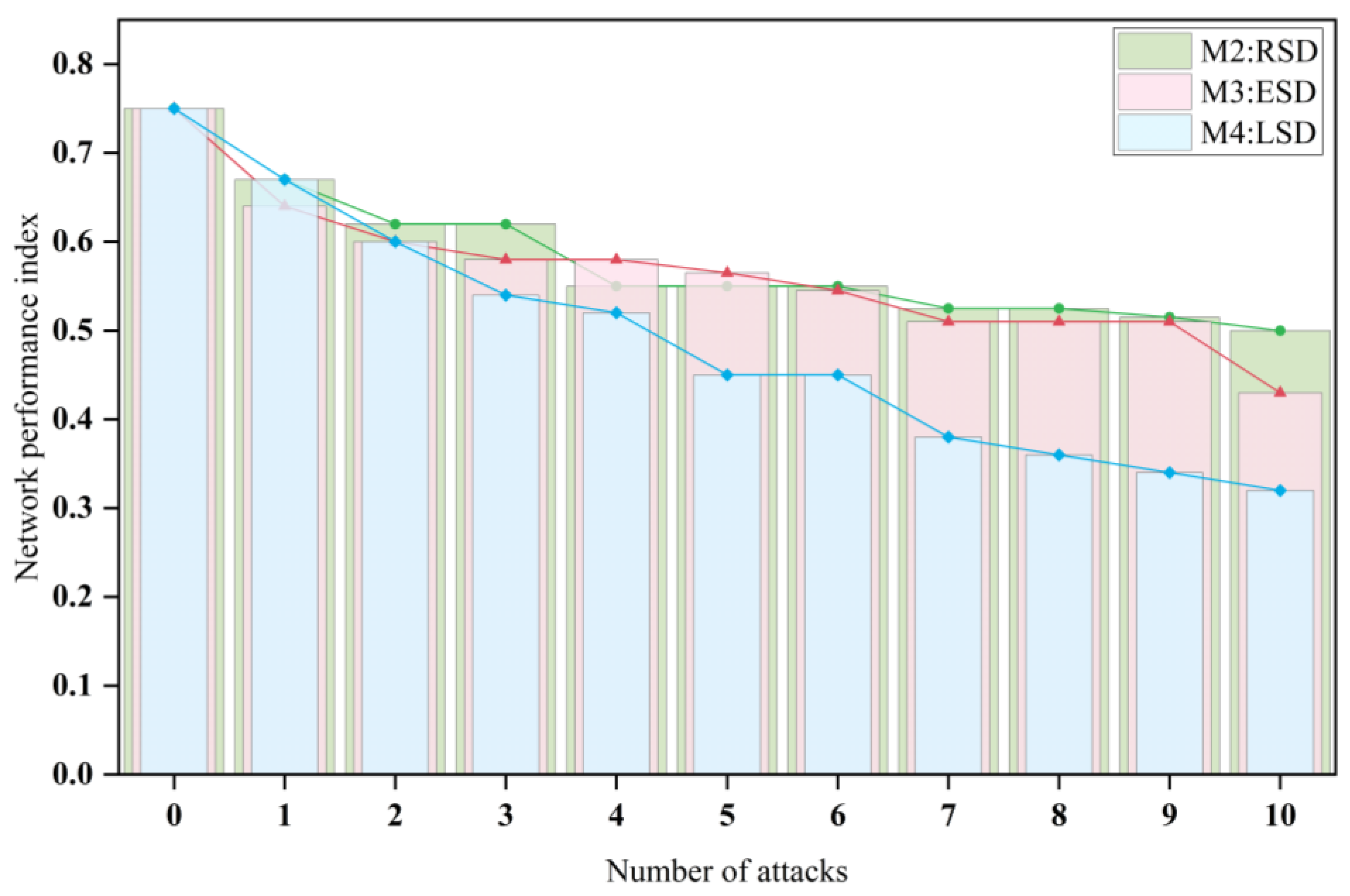 Energies 17 06013 g009