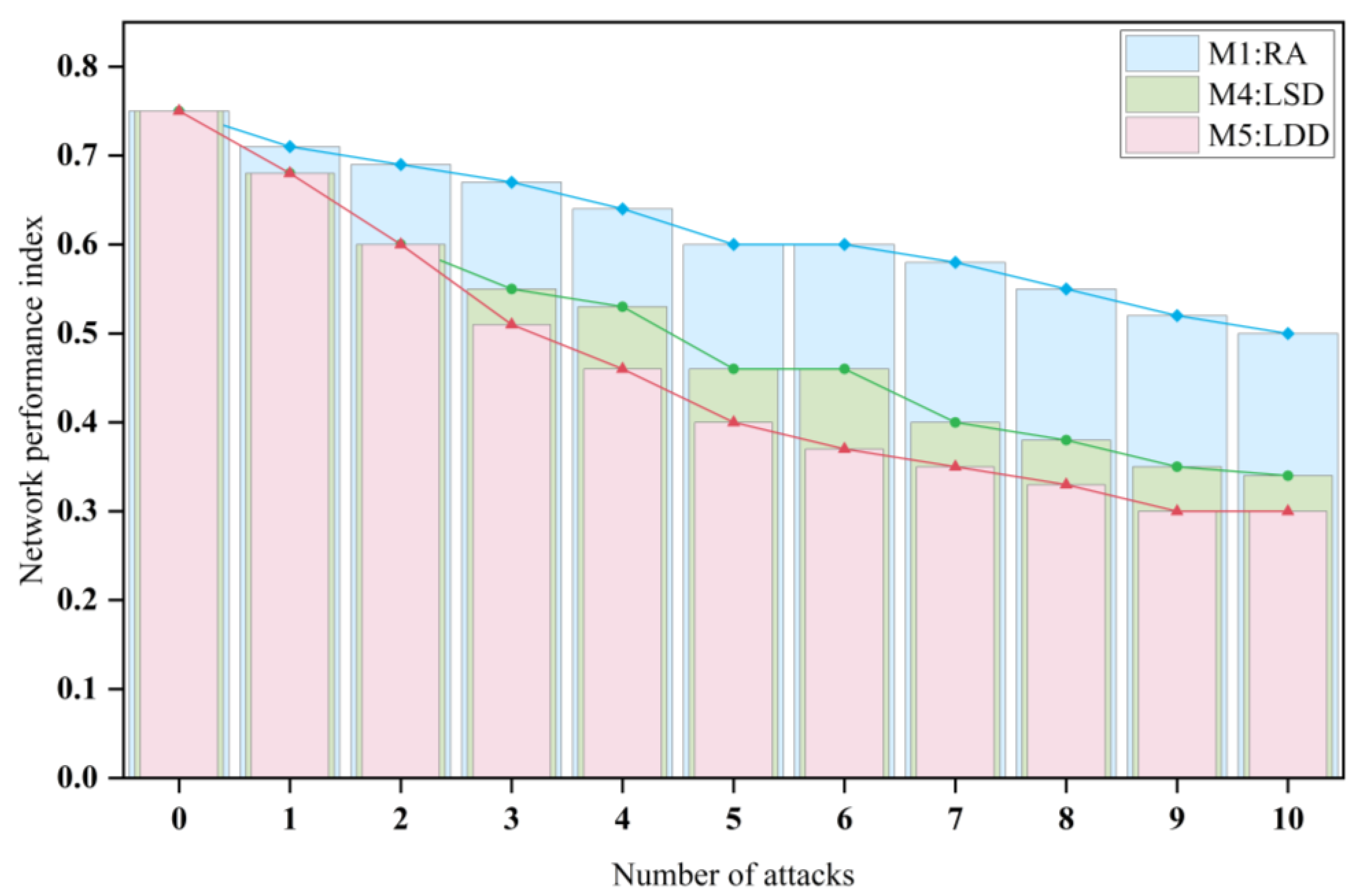 Energies 17 06013 g010