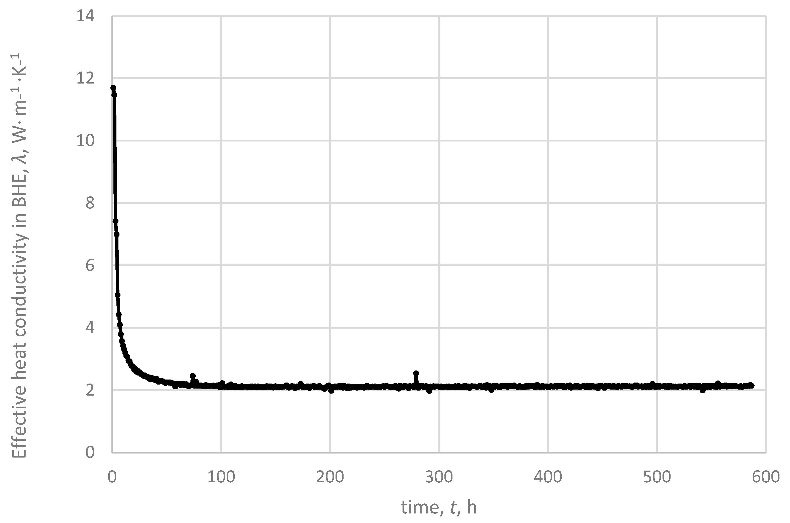 Energies 17 06016 g011