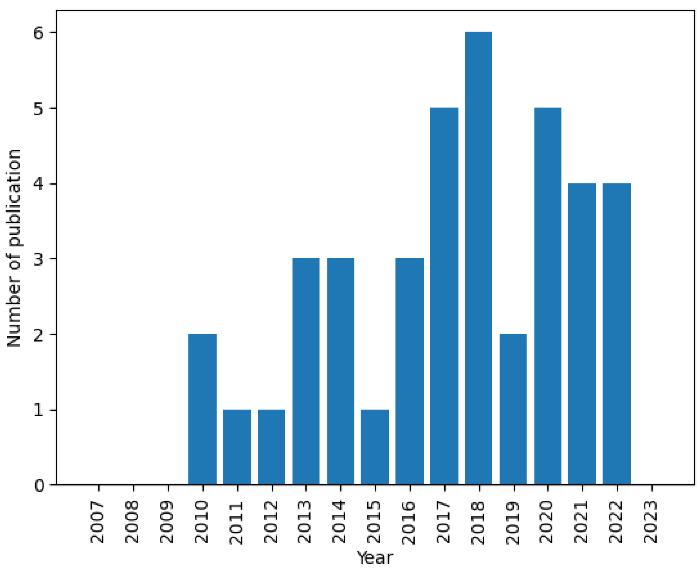 Energies 17 06018 g003