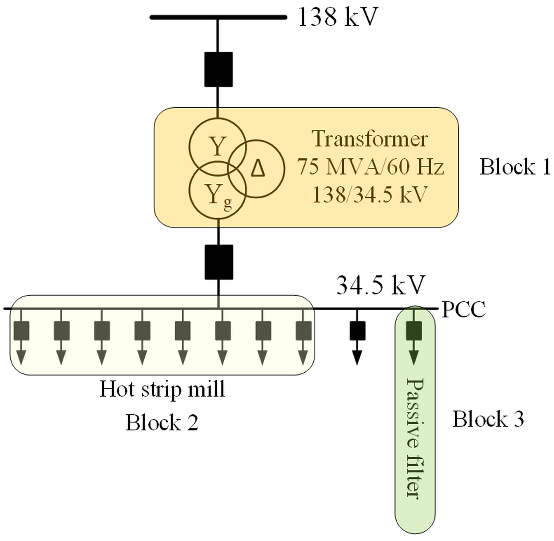 Energies 17 06019 g005