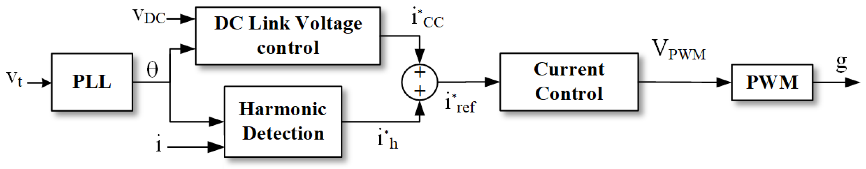 Energies 17 06019 g009