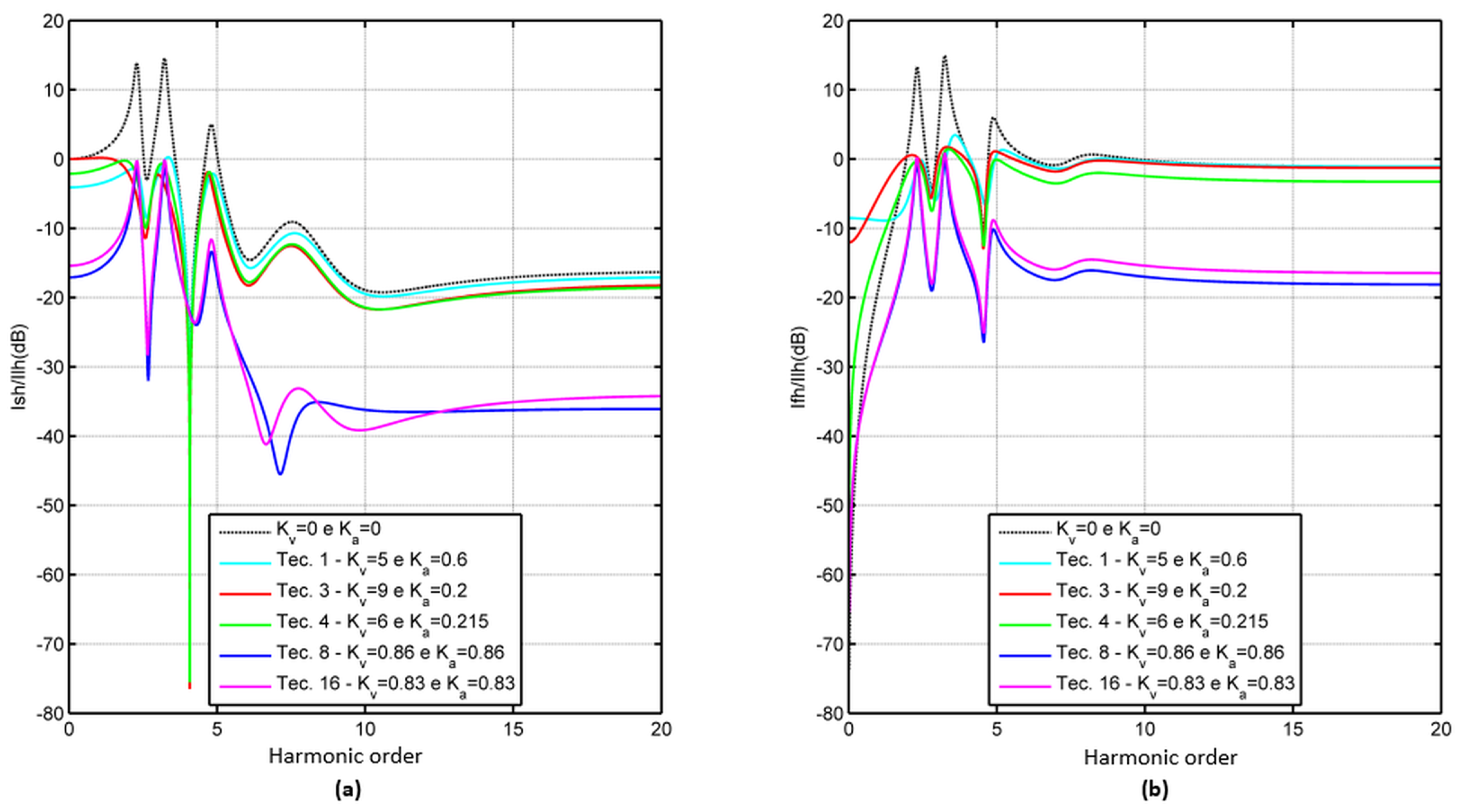 Energies 17 06019 g015