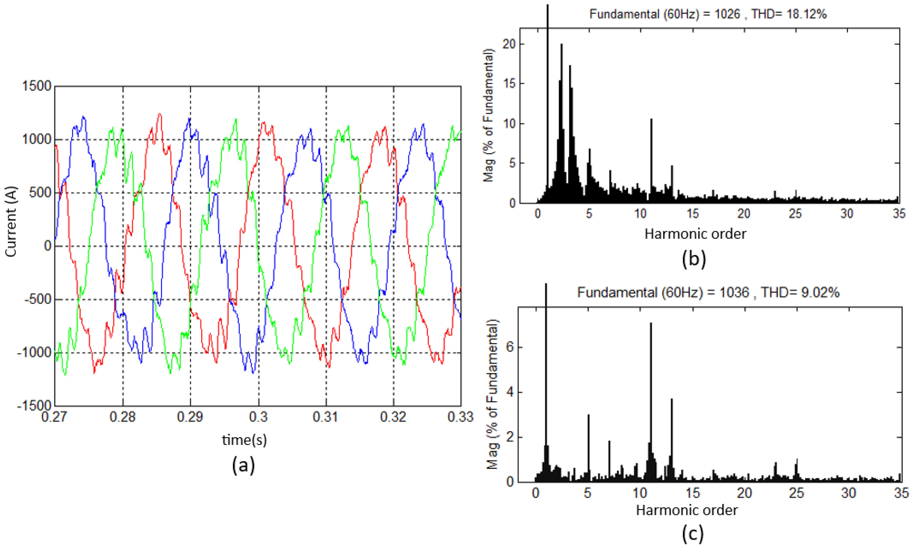 Energies 17 06019 g021