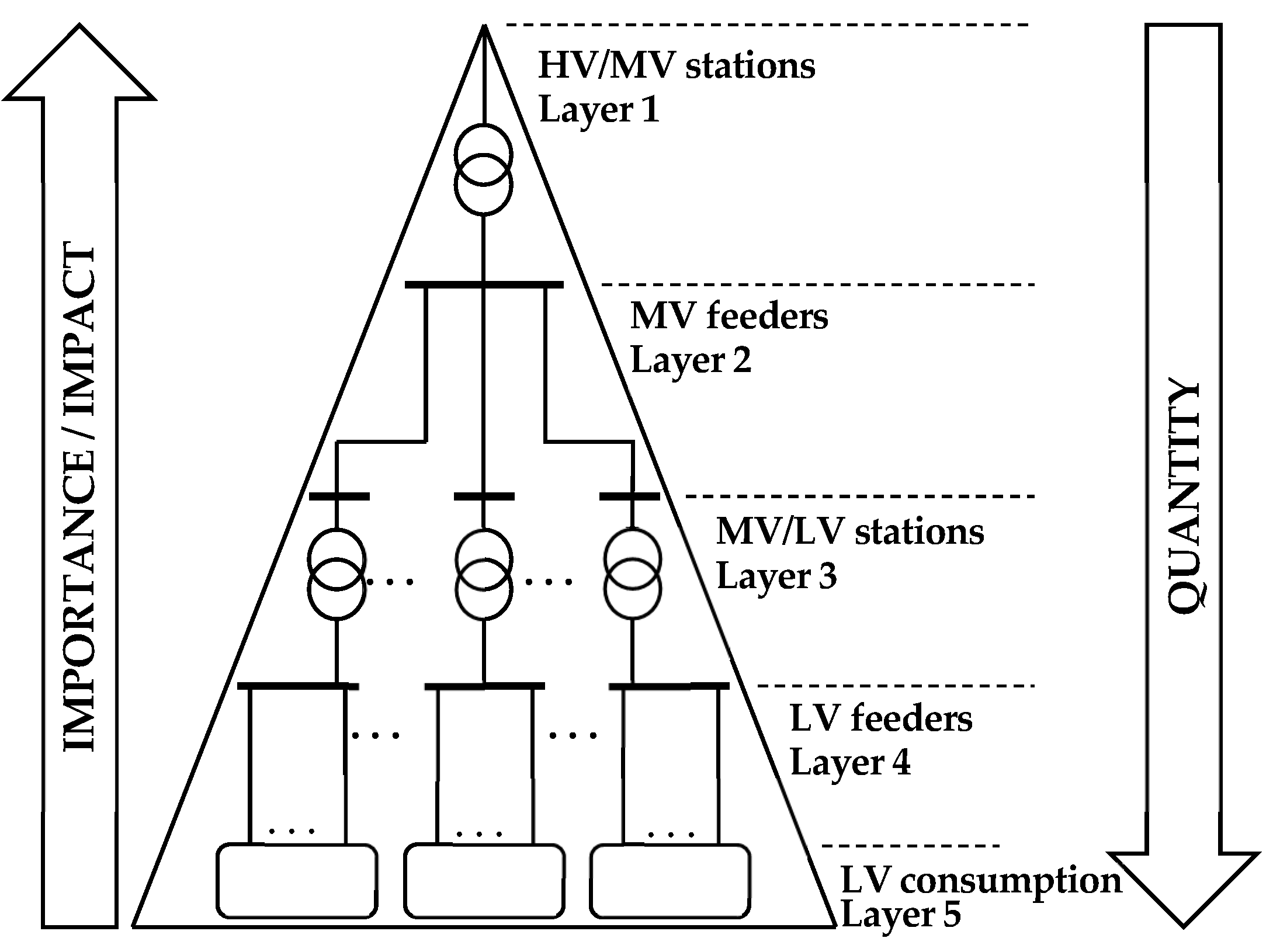 Energies 17 06020 g001