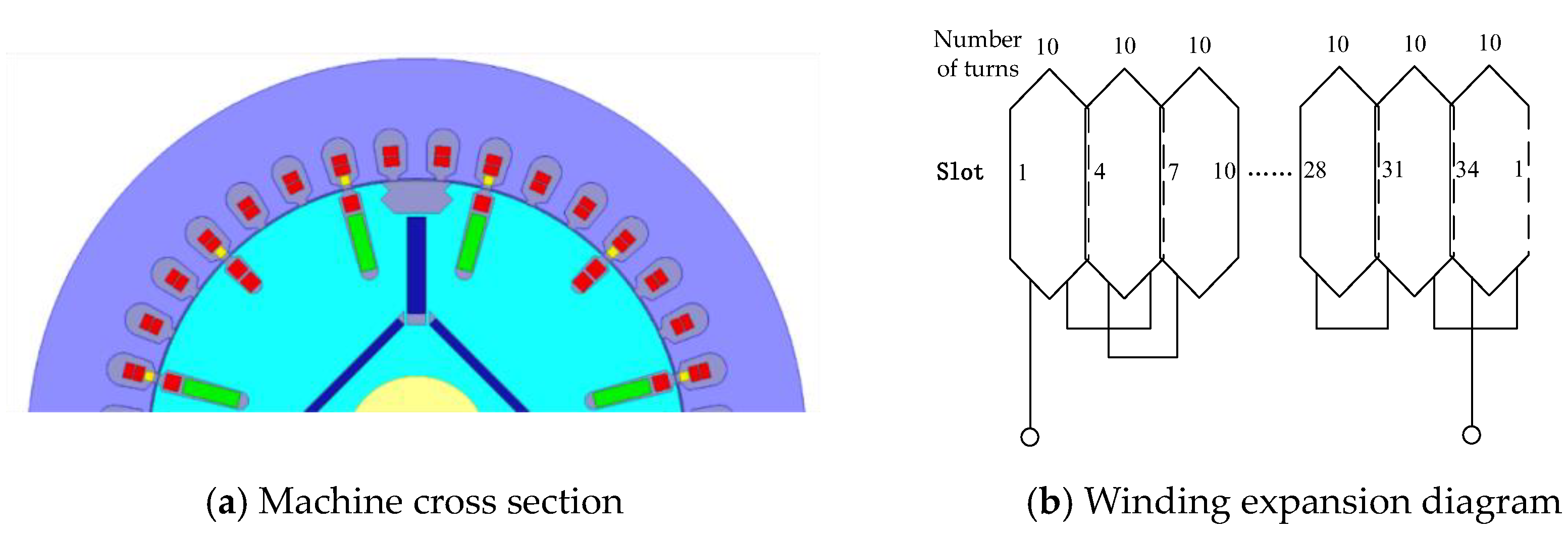 Energies 17 06021 g007