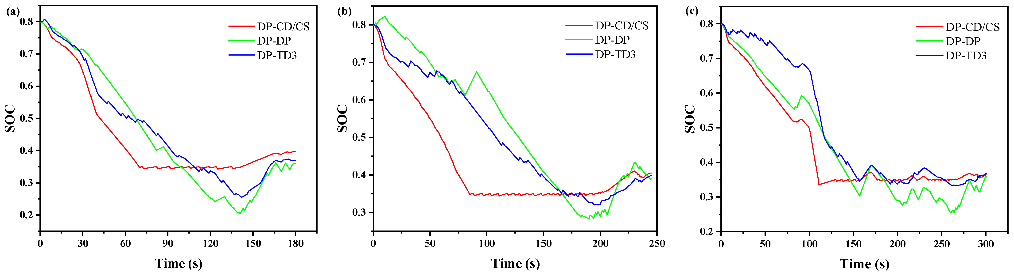 Energies 17 06022 g010