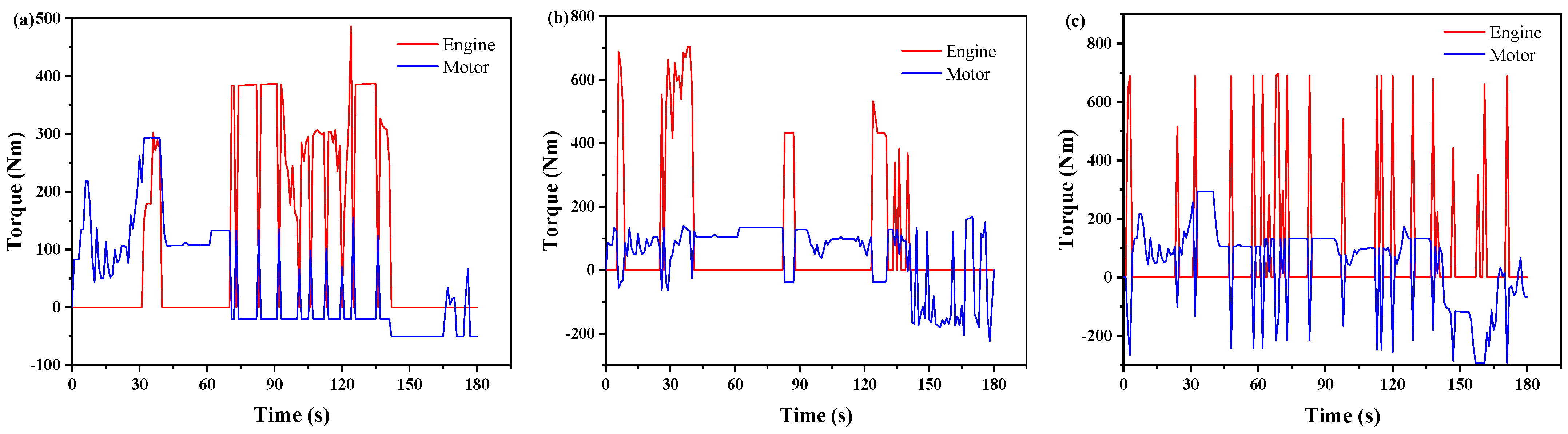 Energies 17 06022 g012
