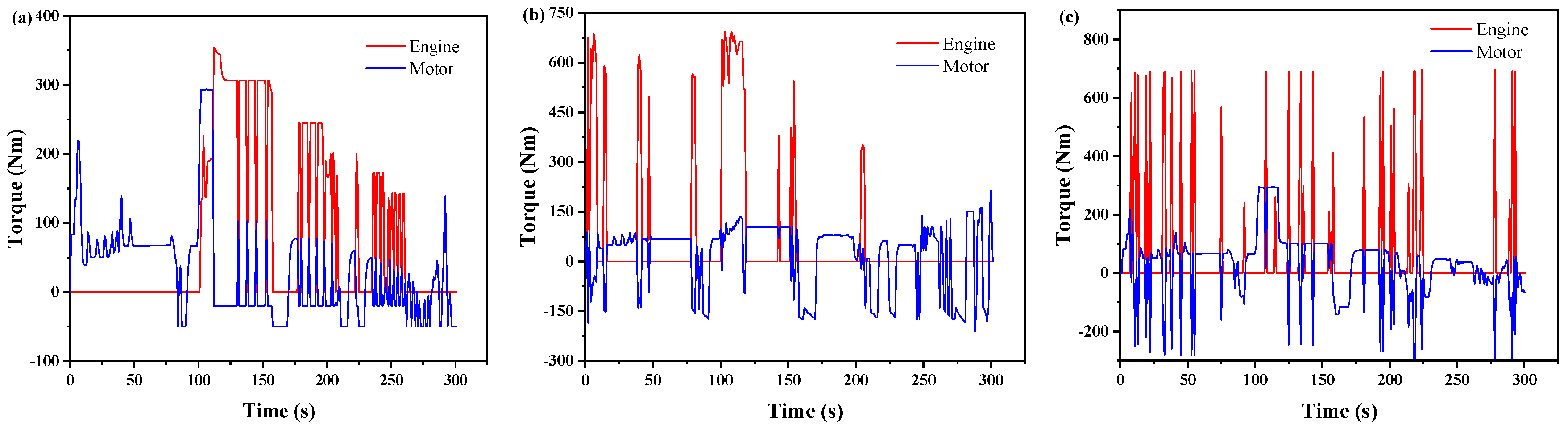 Energies 17 06022 g015
